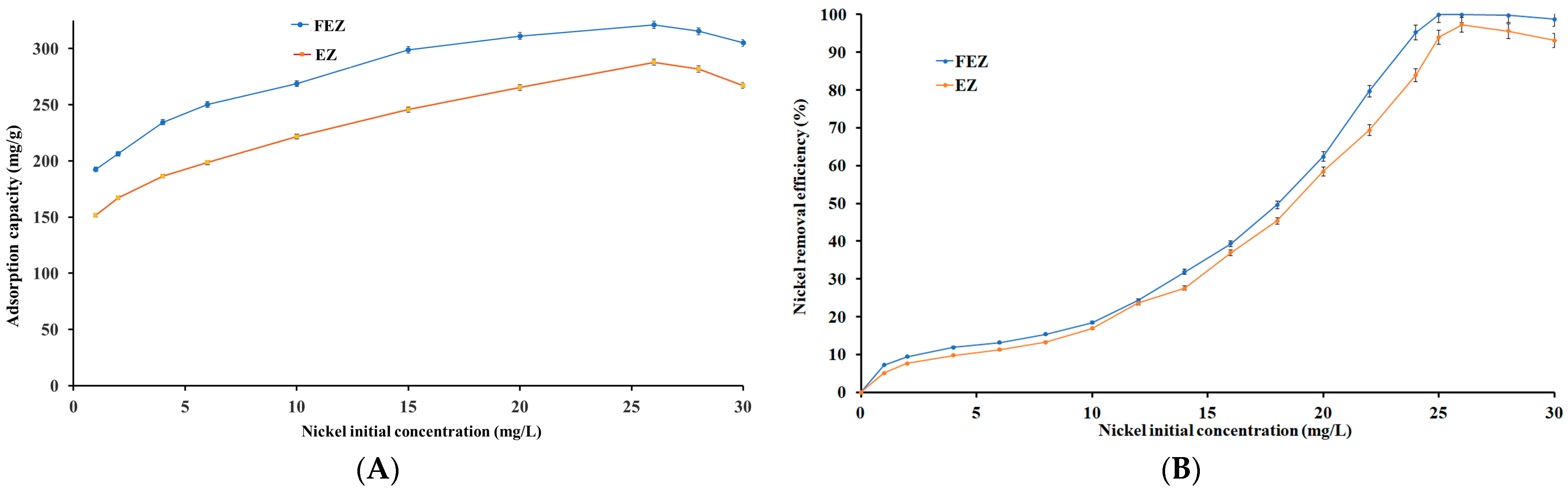 Nanomaterials 13 02572 g008