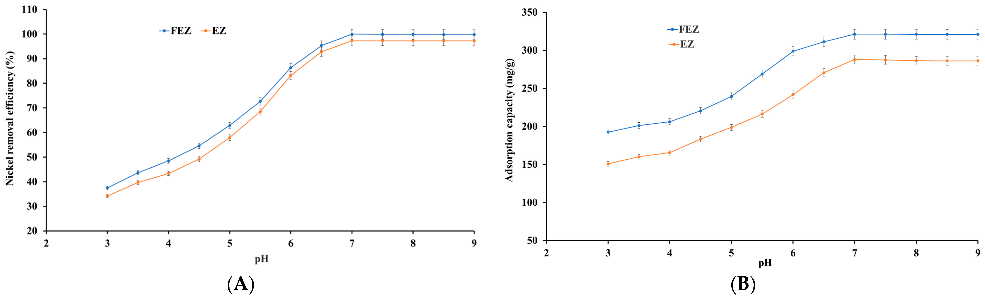 Nanomaterials 13 02572 g009