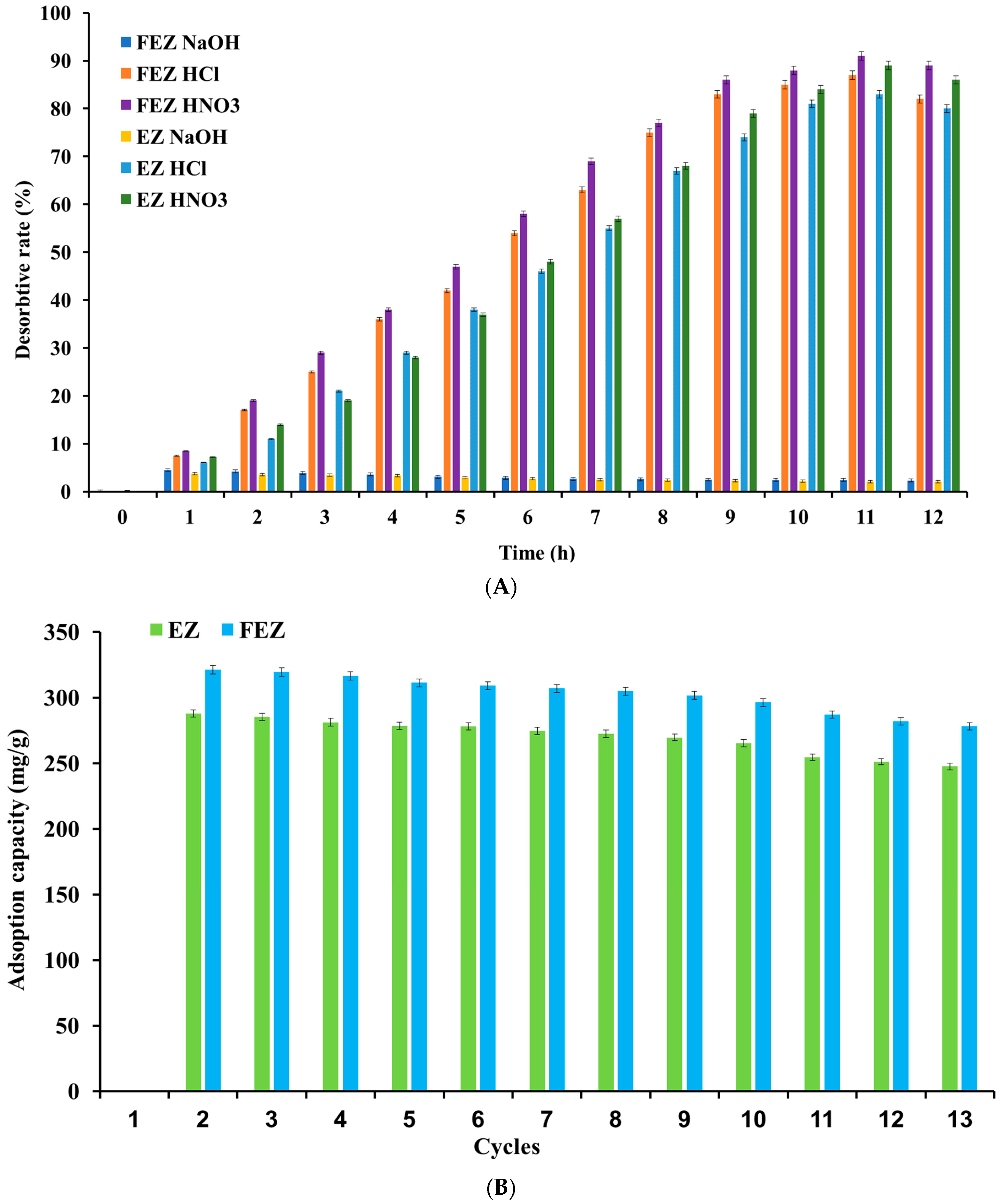 Nanomaterials 13 02572 g013