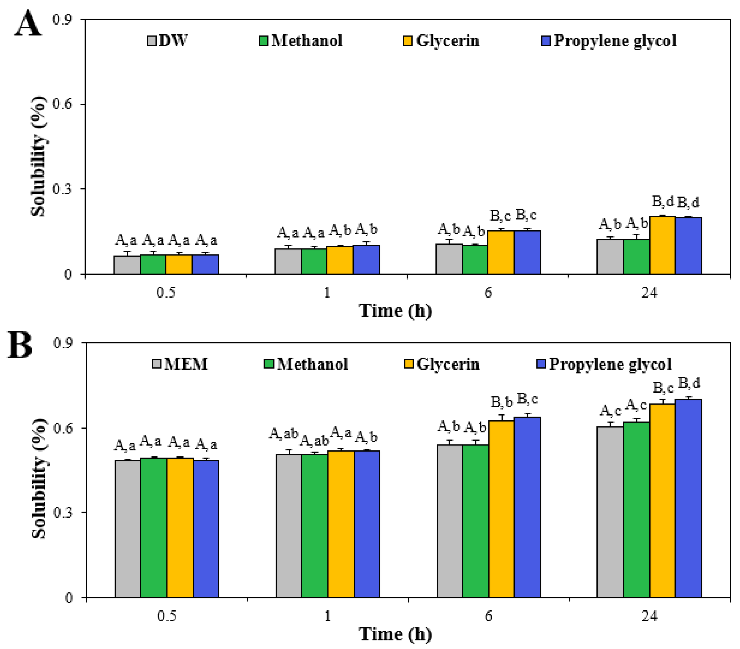 Nanomaterials 13 02573 g001