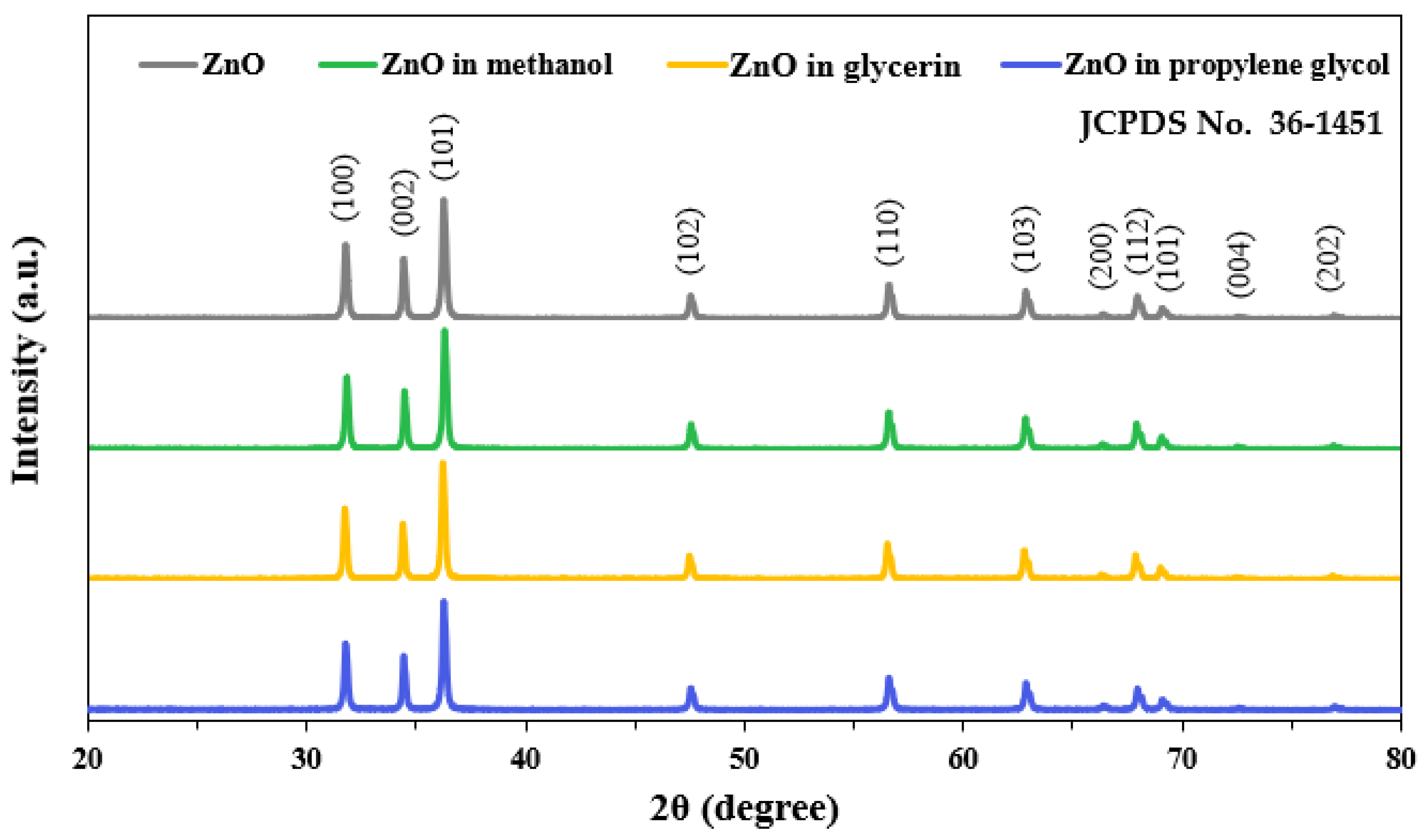 Nanomaterials 13 02573 g002