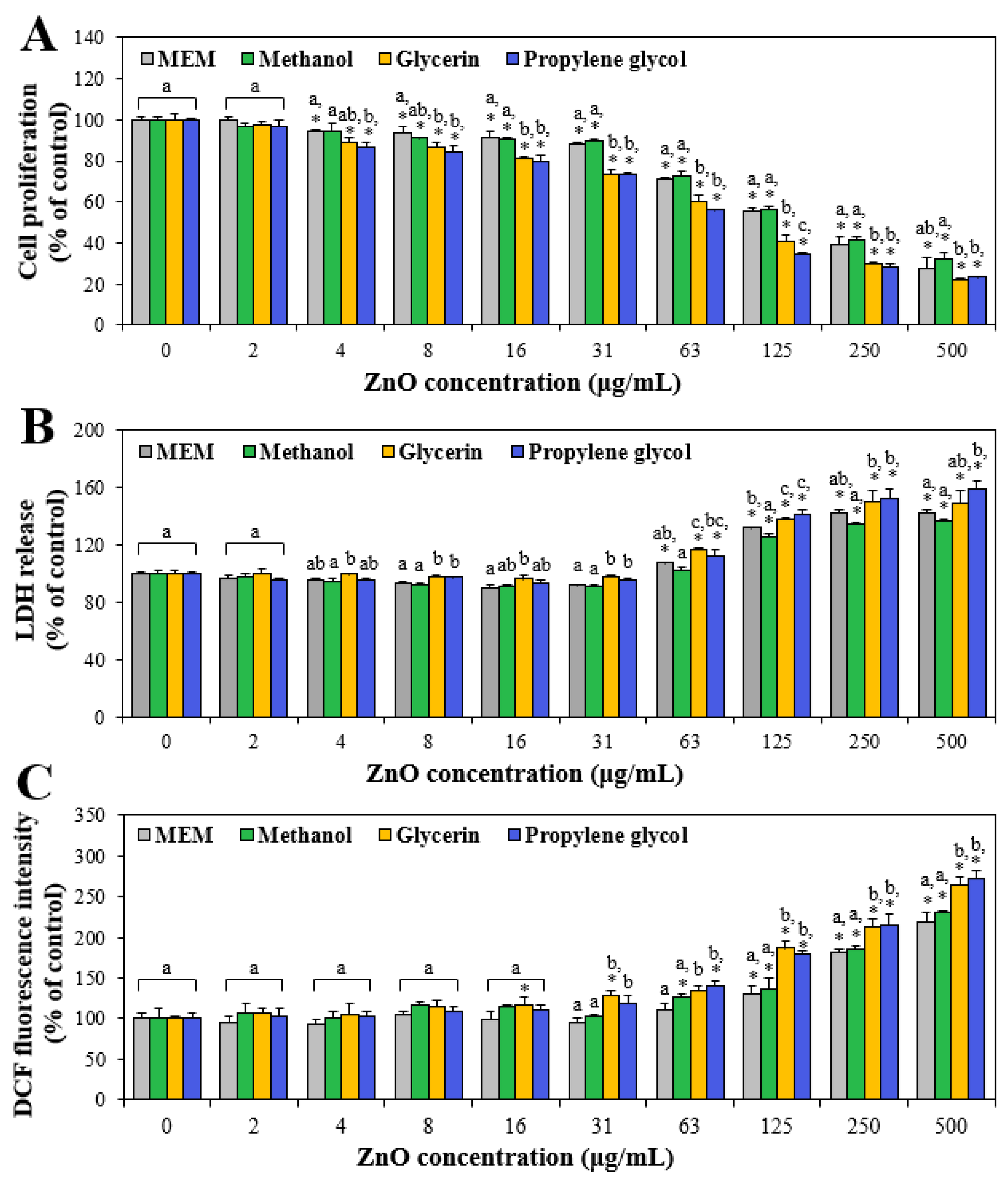 Nanomaterials 13 02573 g003