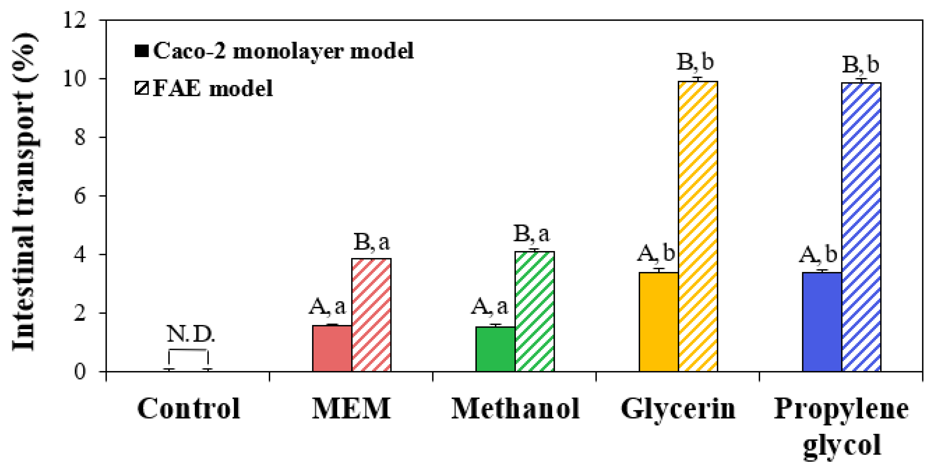 Nanomaterials 13 02573 g005