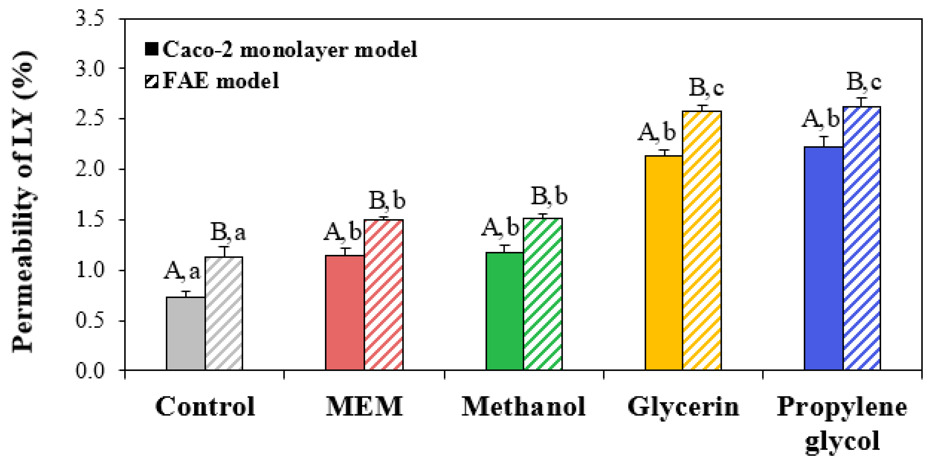 Nanomaterials 13 02573 g006