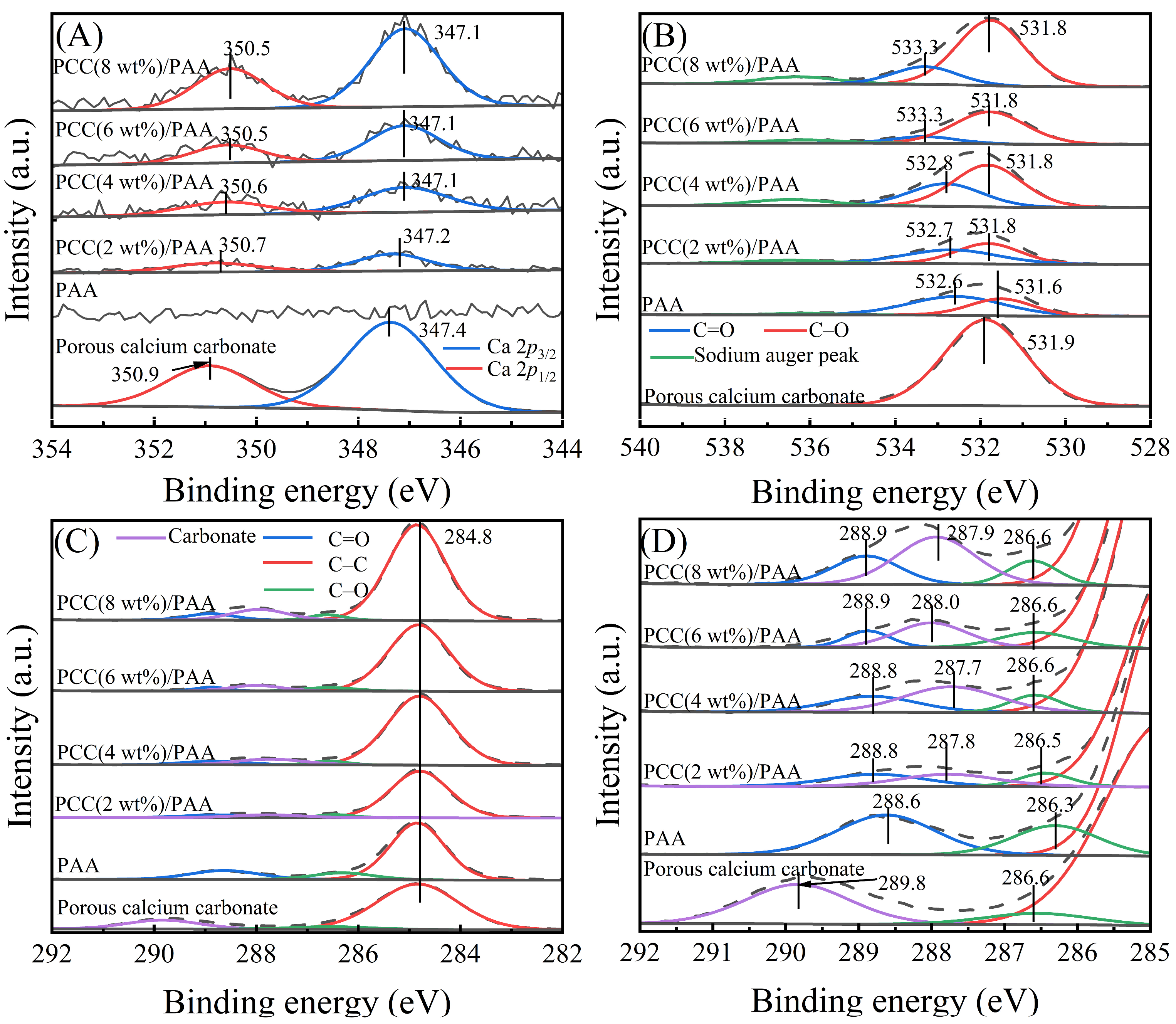 Nanomaterials 13 02575 g002