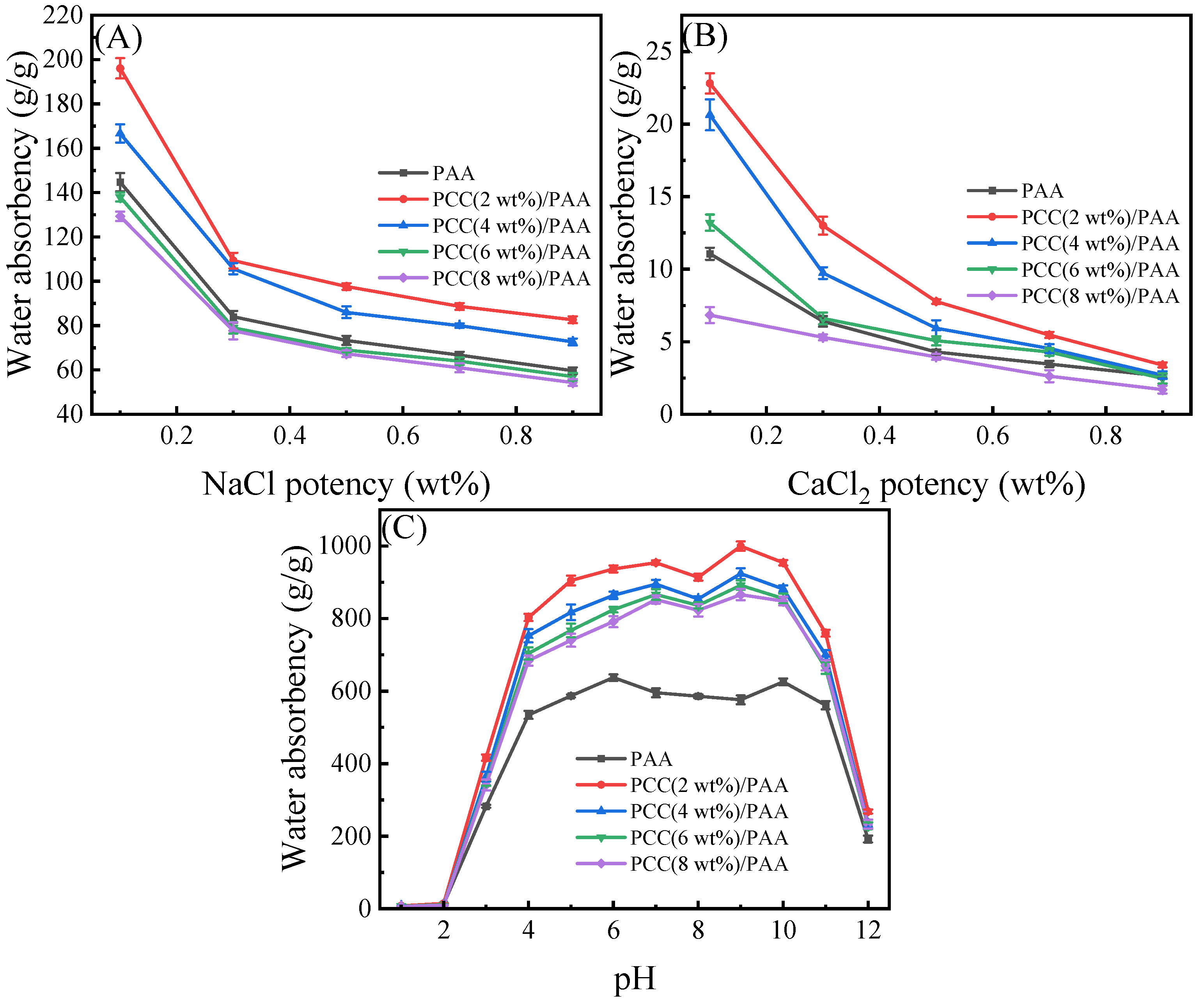 Nanomaterials 13 02575 g007