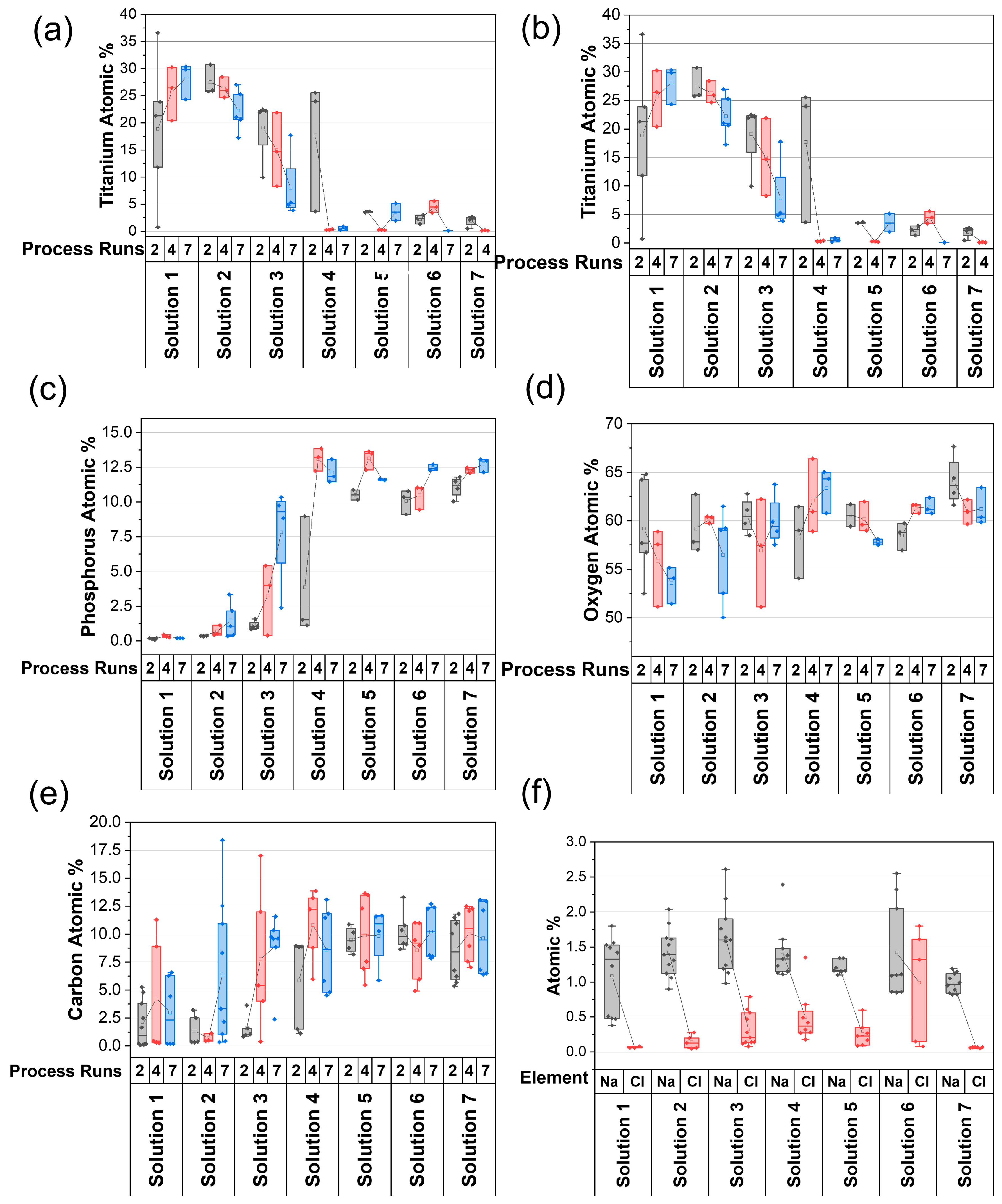 Nanomaterials 13 02577 g004