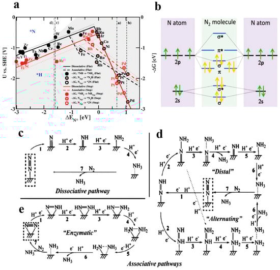 Nanomaterials 13 02580 g003