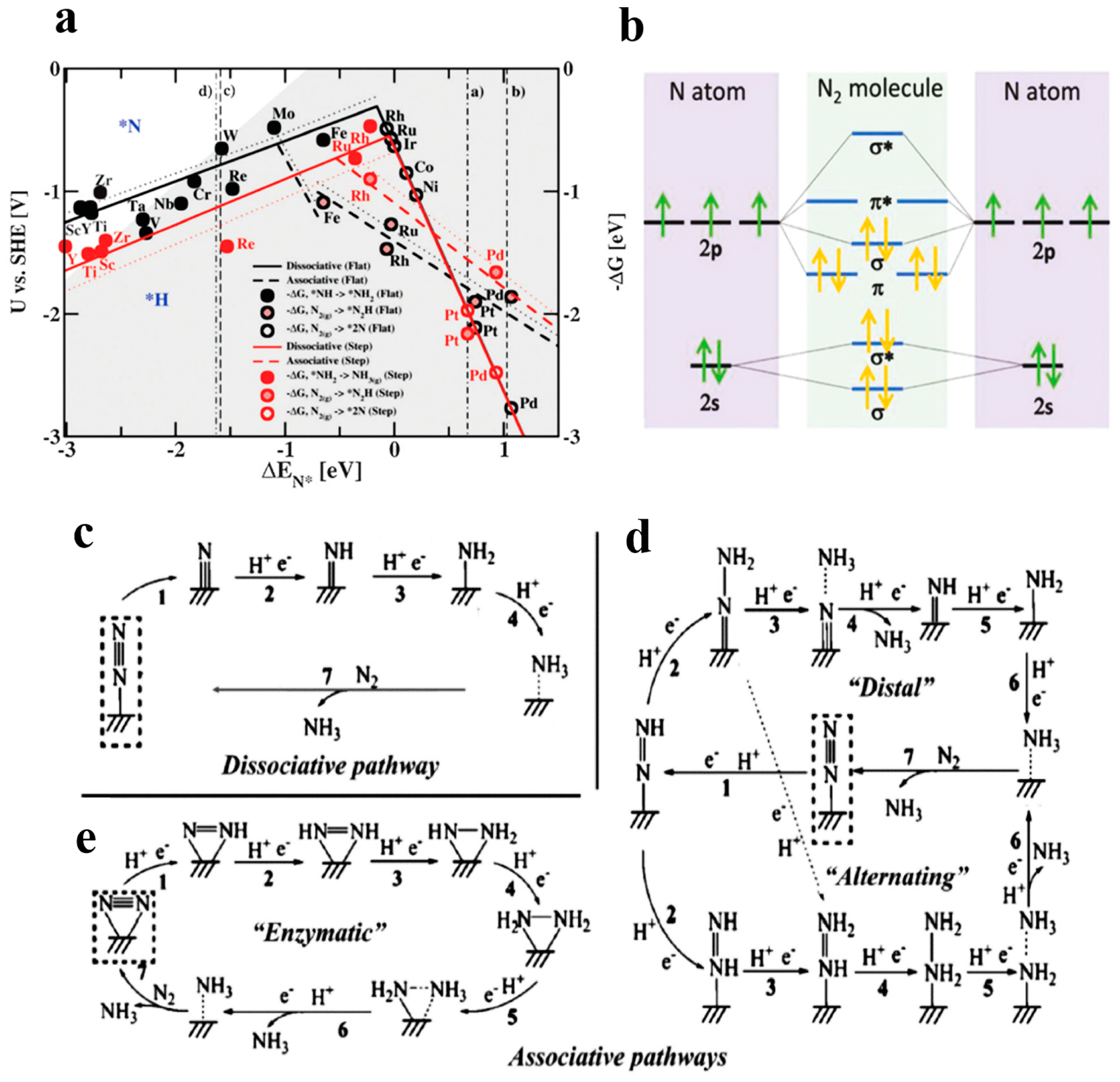 Nanomaterials 13 02580 g003
