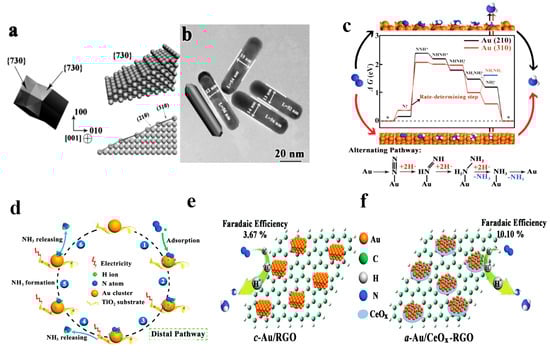 Nanomaterials 13 02580 g004