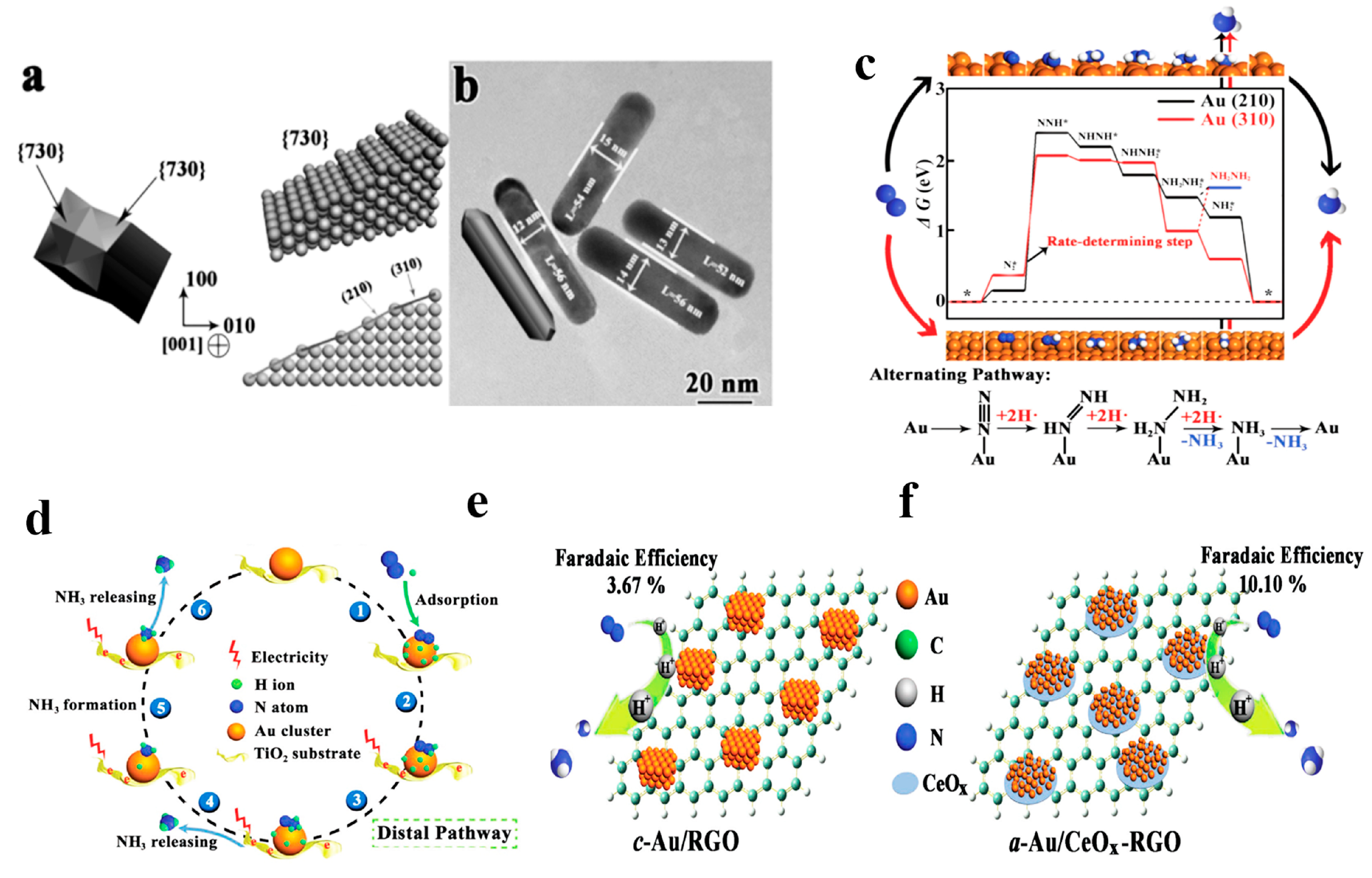 Nanomaterials 13 02580 g004