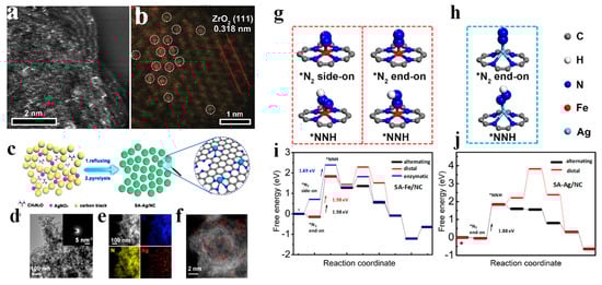 Nanomaterials 13 02580 g005