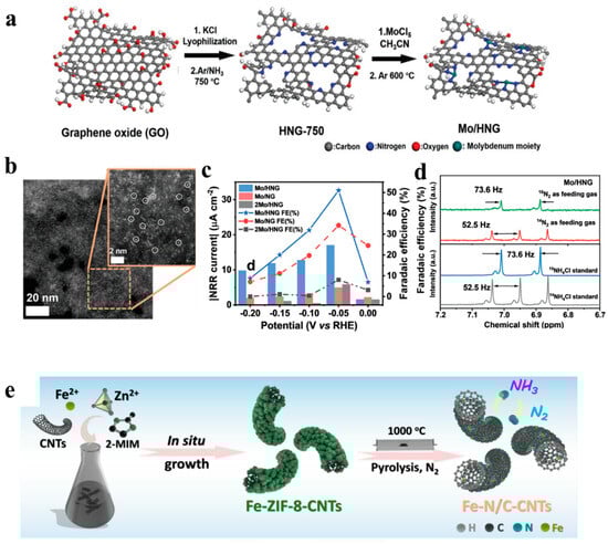 Nanomaterials 13 02580 g006