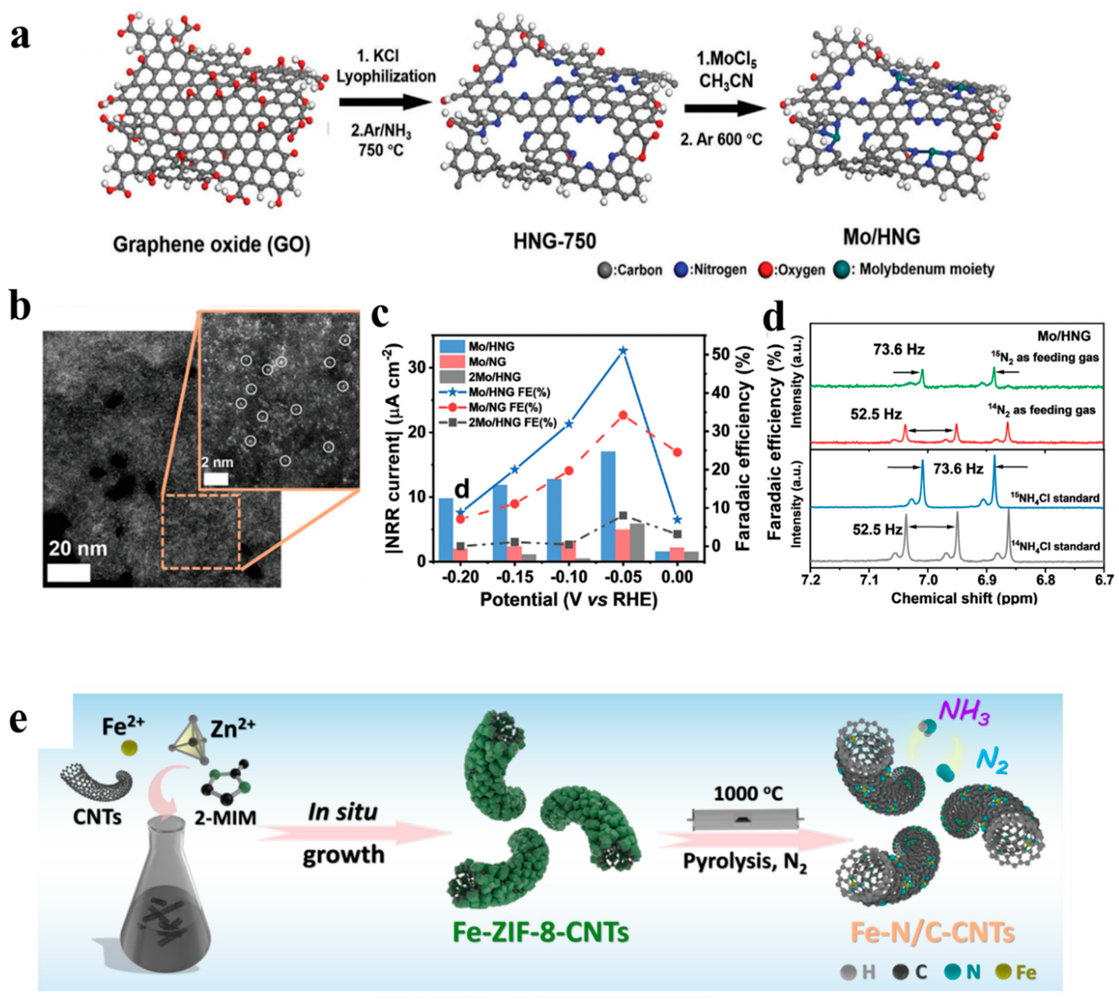 Nanomaterials 13 02580 g006