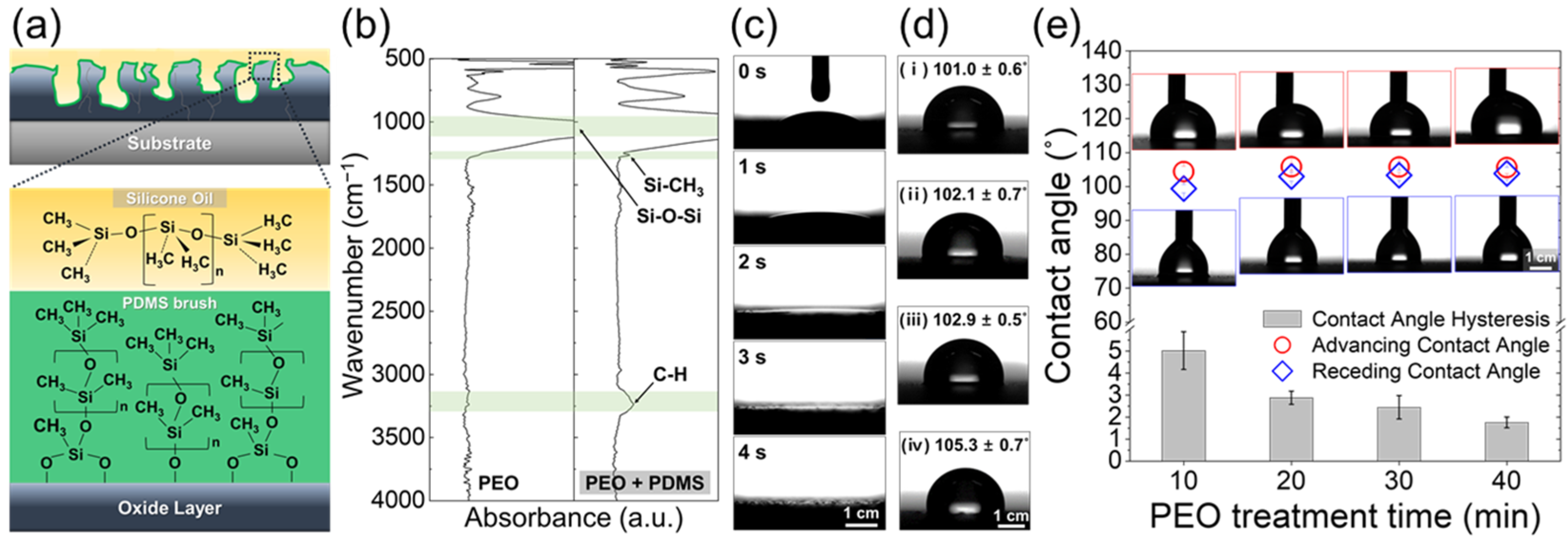 Nanomaterials 13 02582 g003