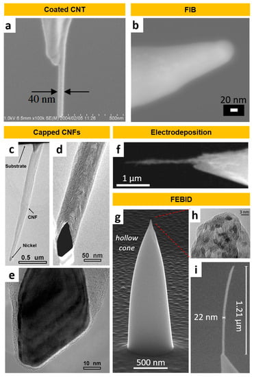Nanomaterials 13 02585 g009