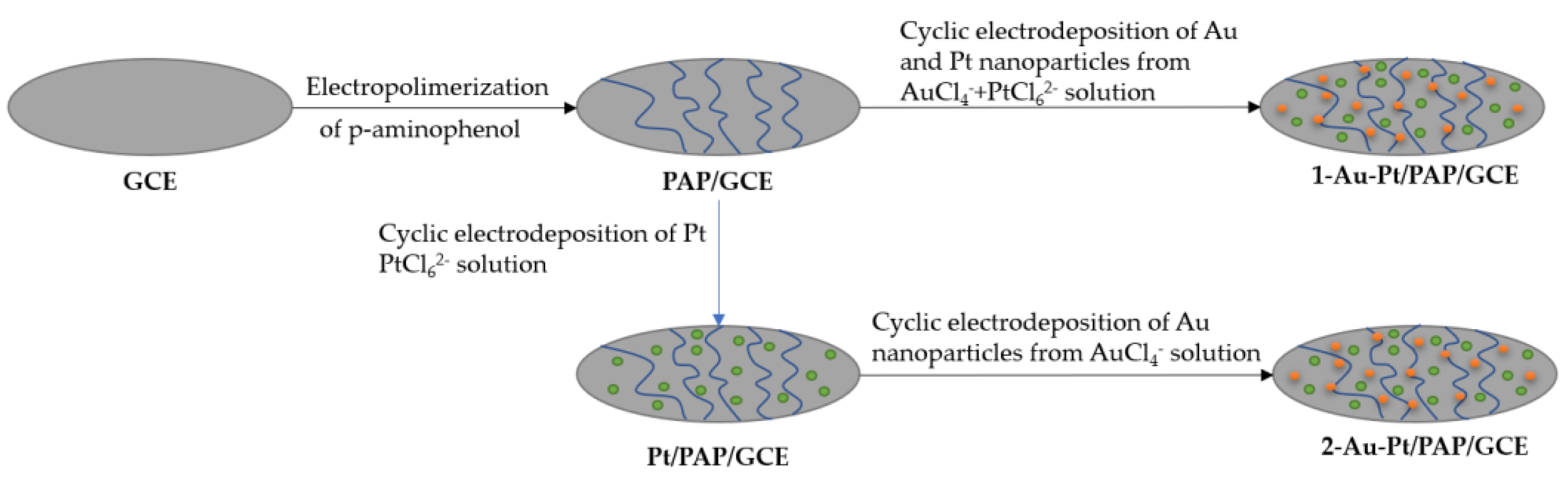 Nanomaterials 13 02586 g003 Nanomaterials 13 02586 g003