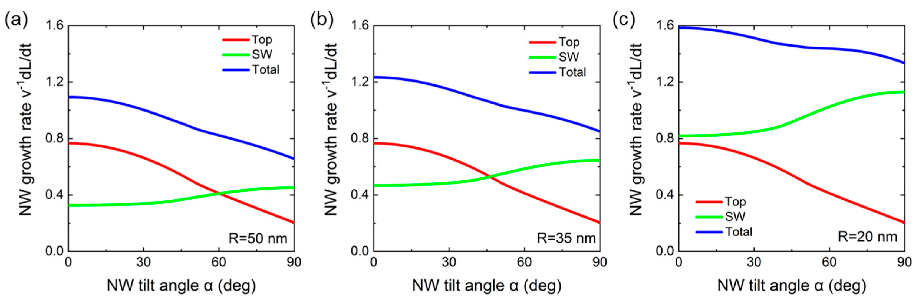 Nanomaterials 13 02587 g006