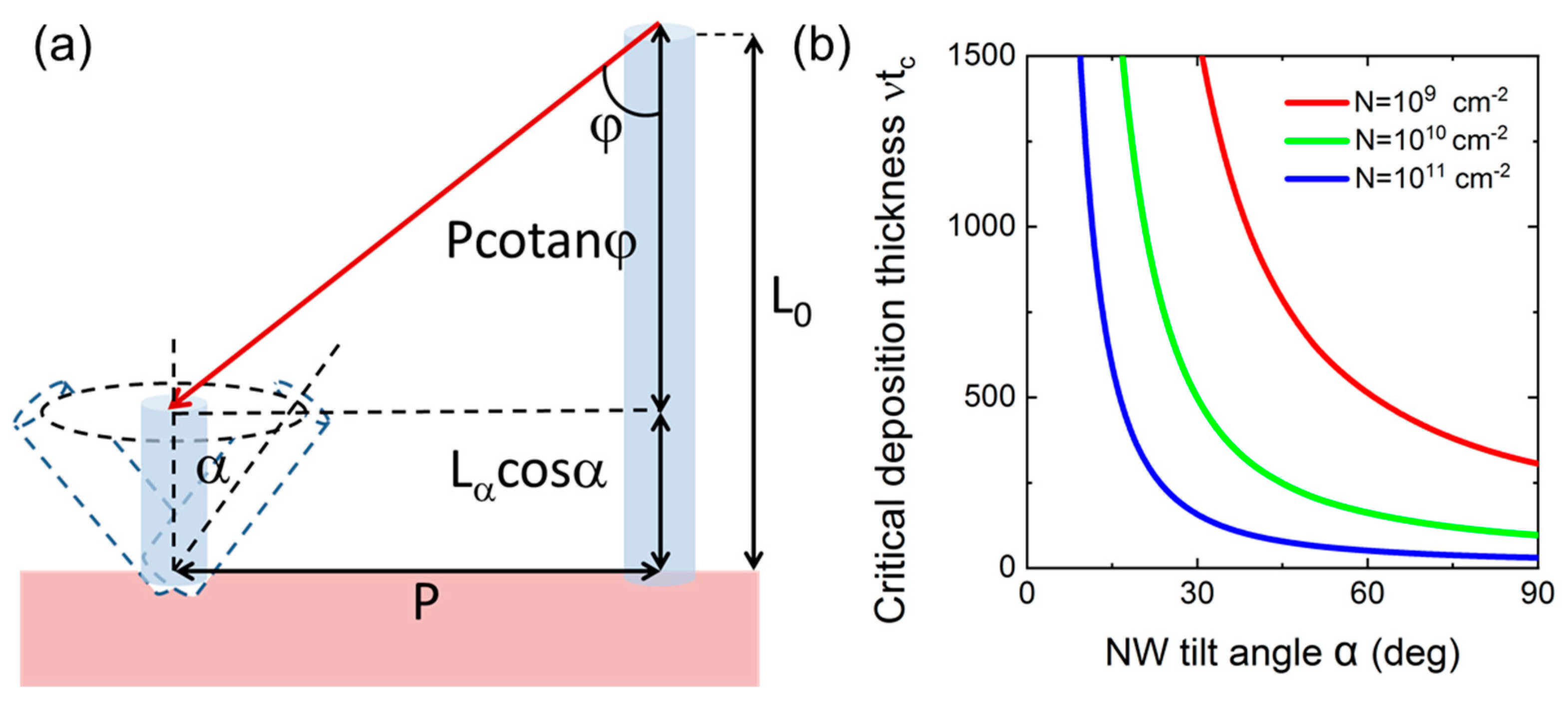 Nanomaterials 13 02587 g007