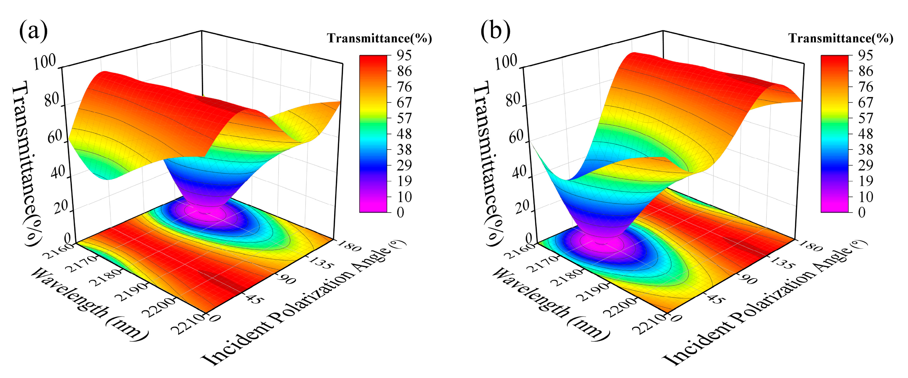 Nanomaterials 13 02592 g003