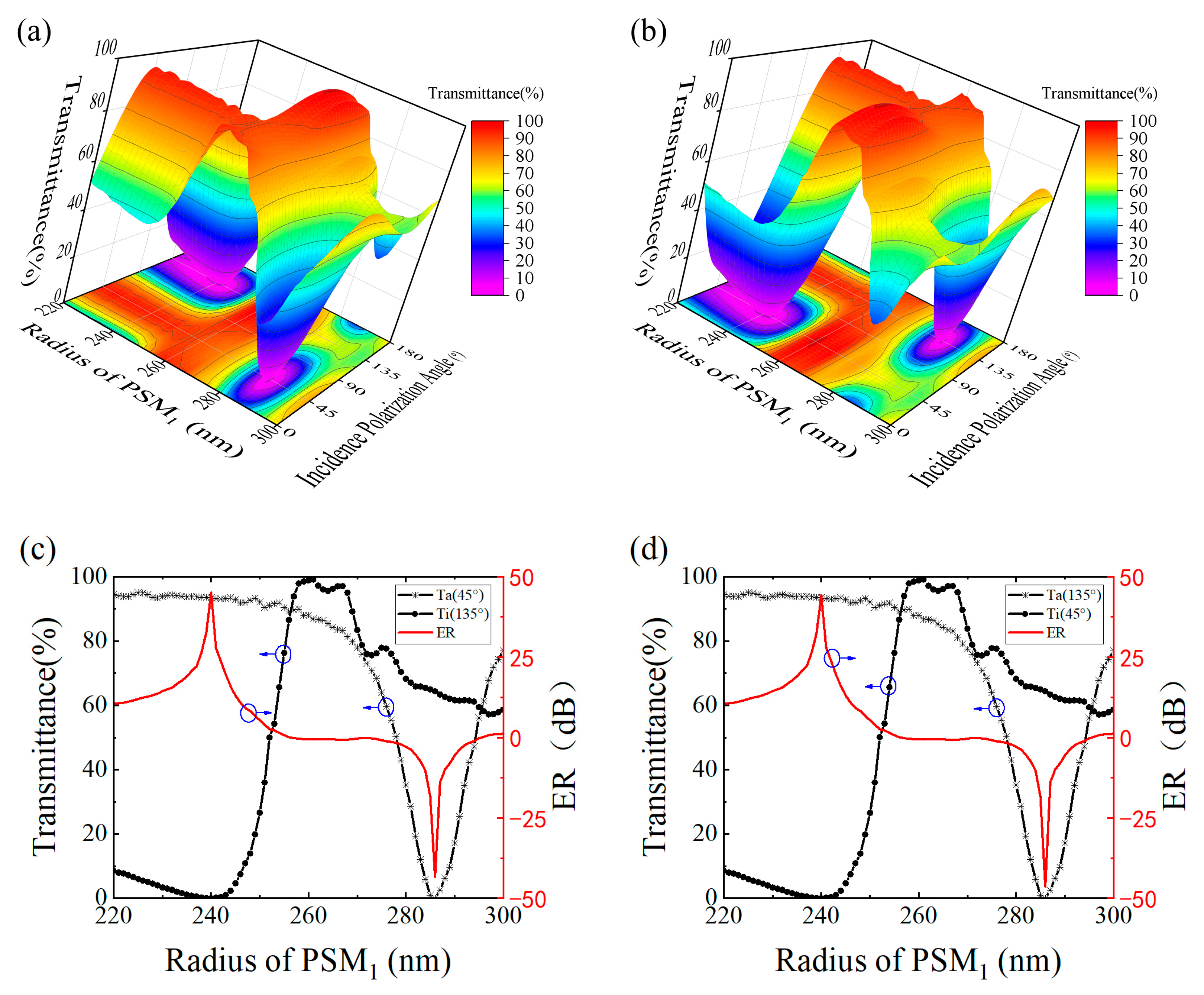 Nanomaterials 13 02592 g004