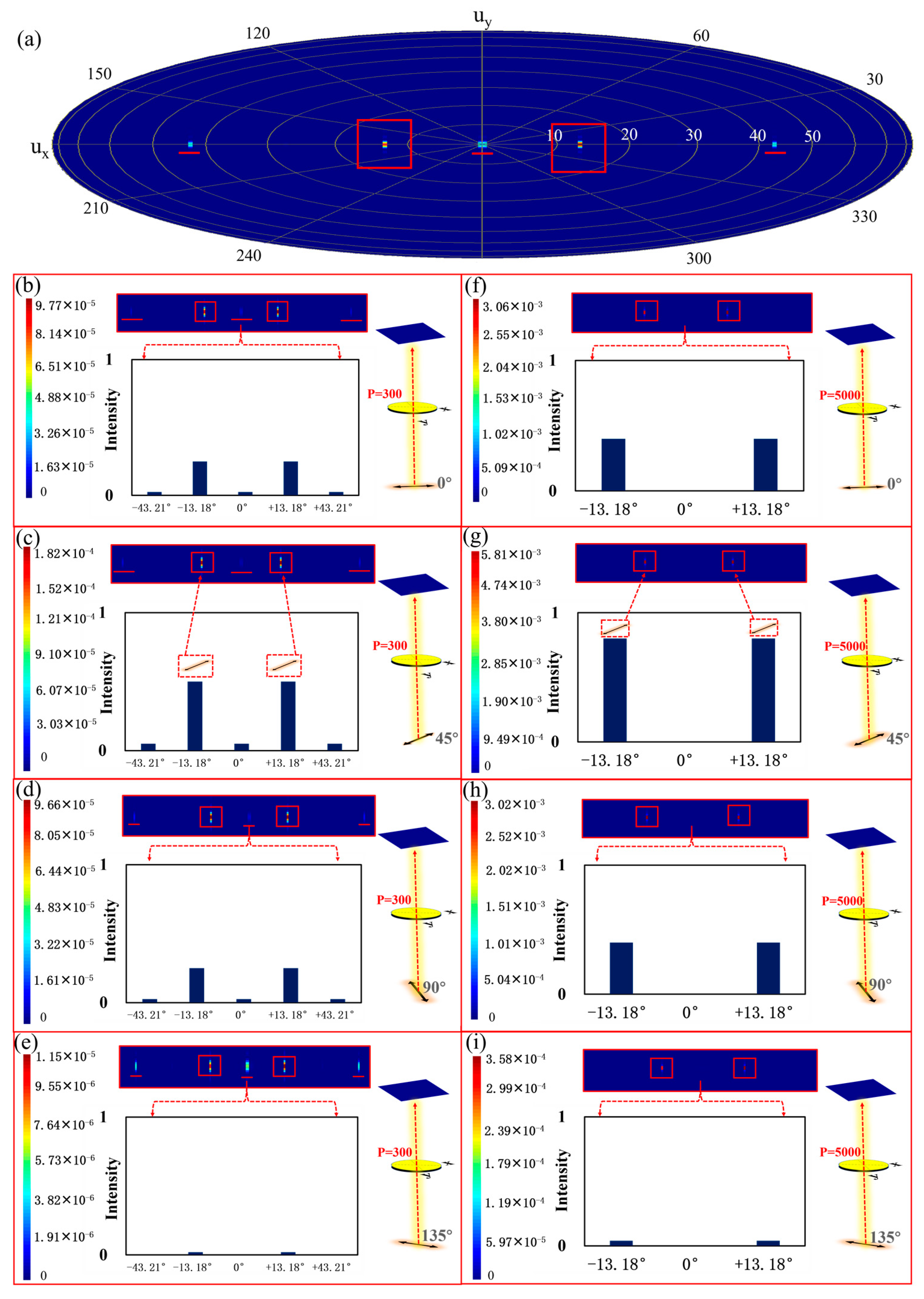 Nanomaterials 13 02592 g006
