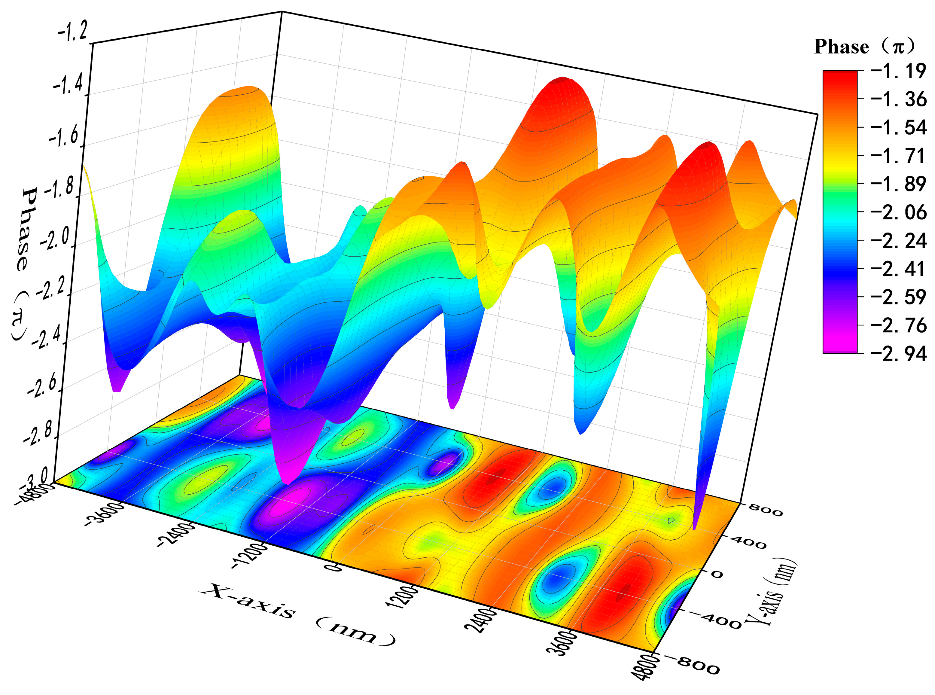 Nanomaterials 13 02592 g007
