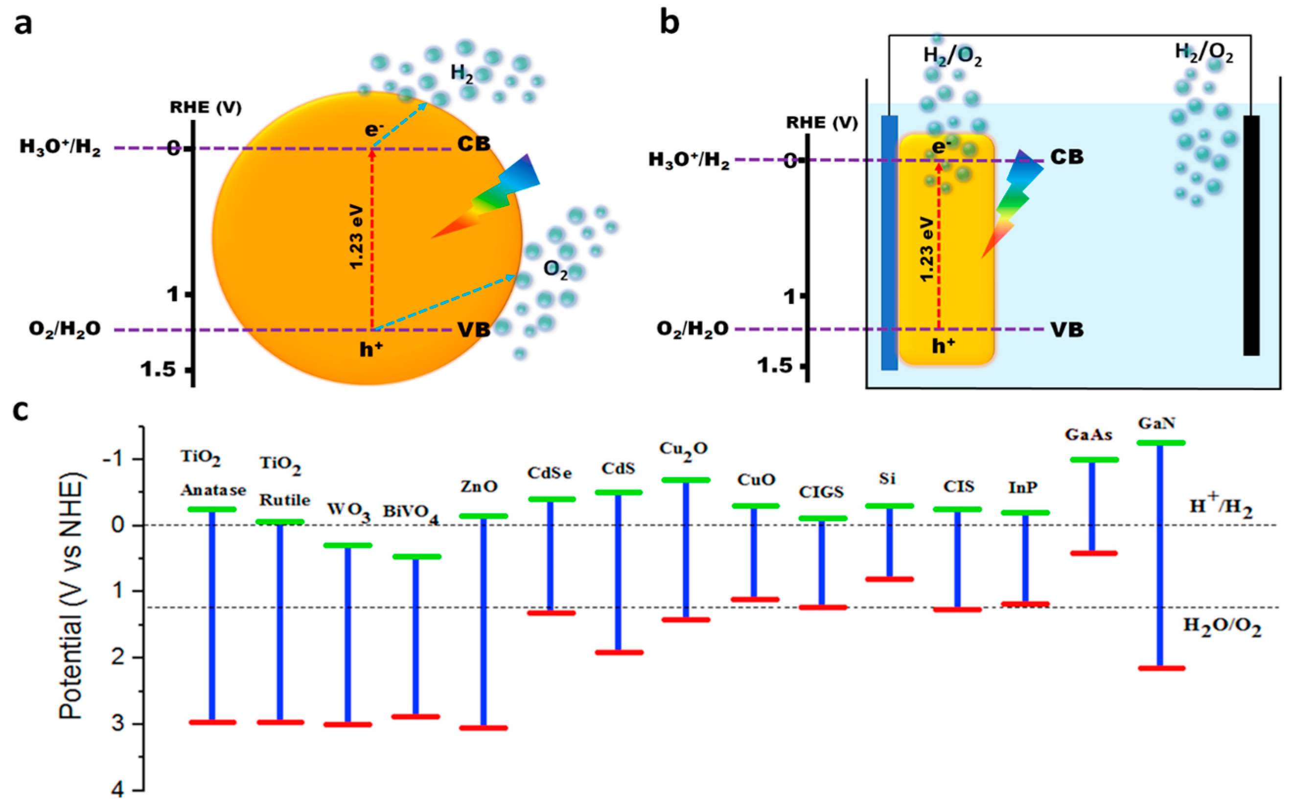 Nanomaterials 13 02599 g002