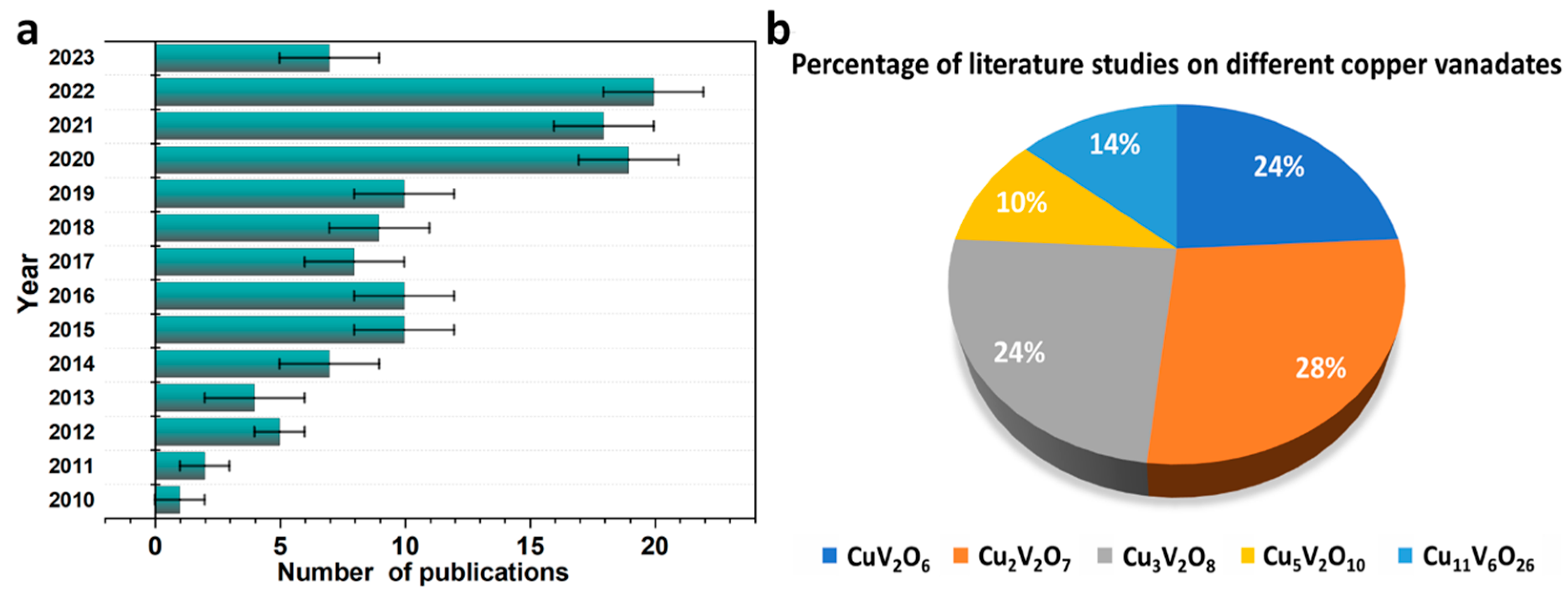 Nanomaterials 13 02599 g003