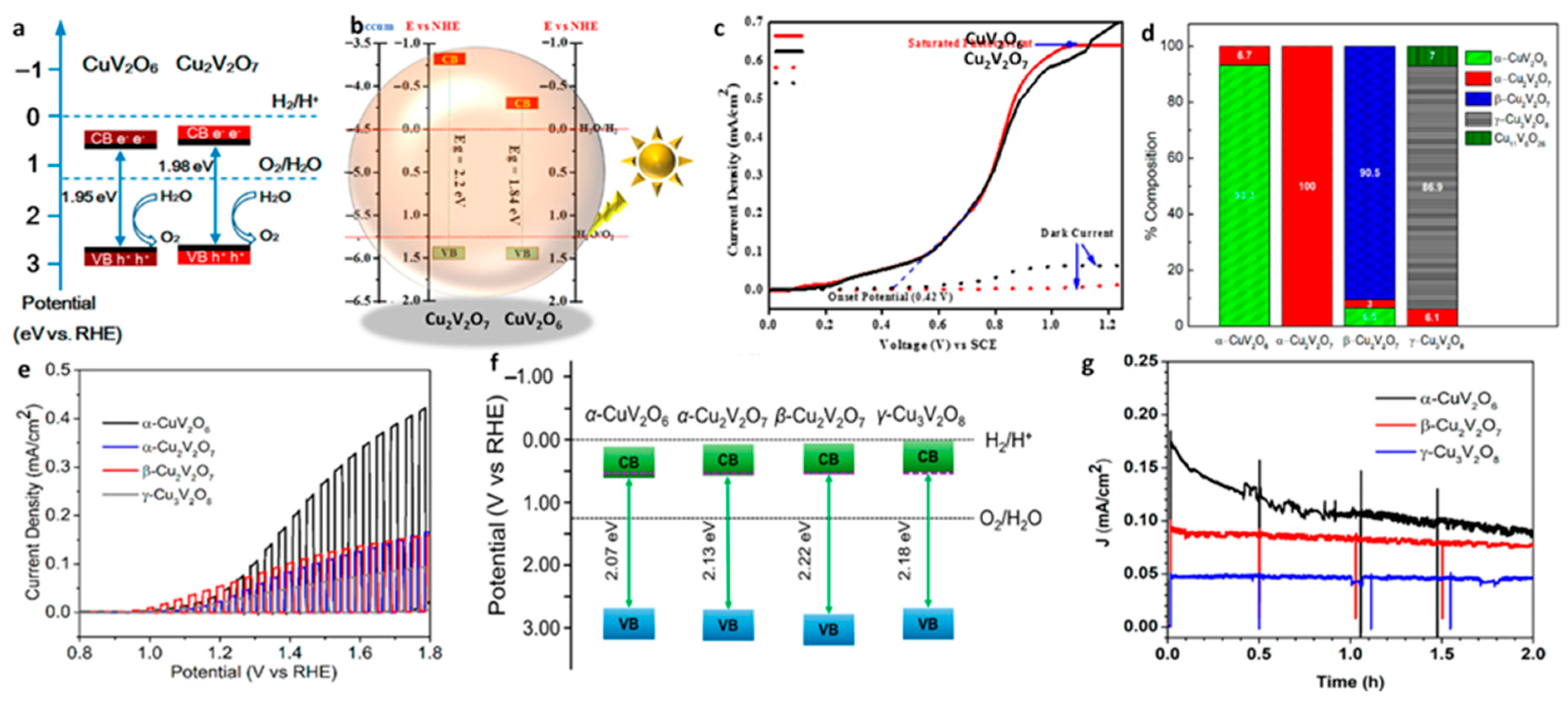 Nanomaterials 13 02599 g005