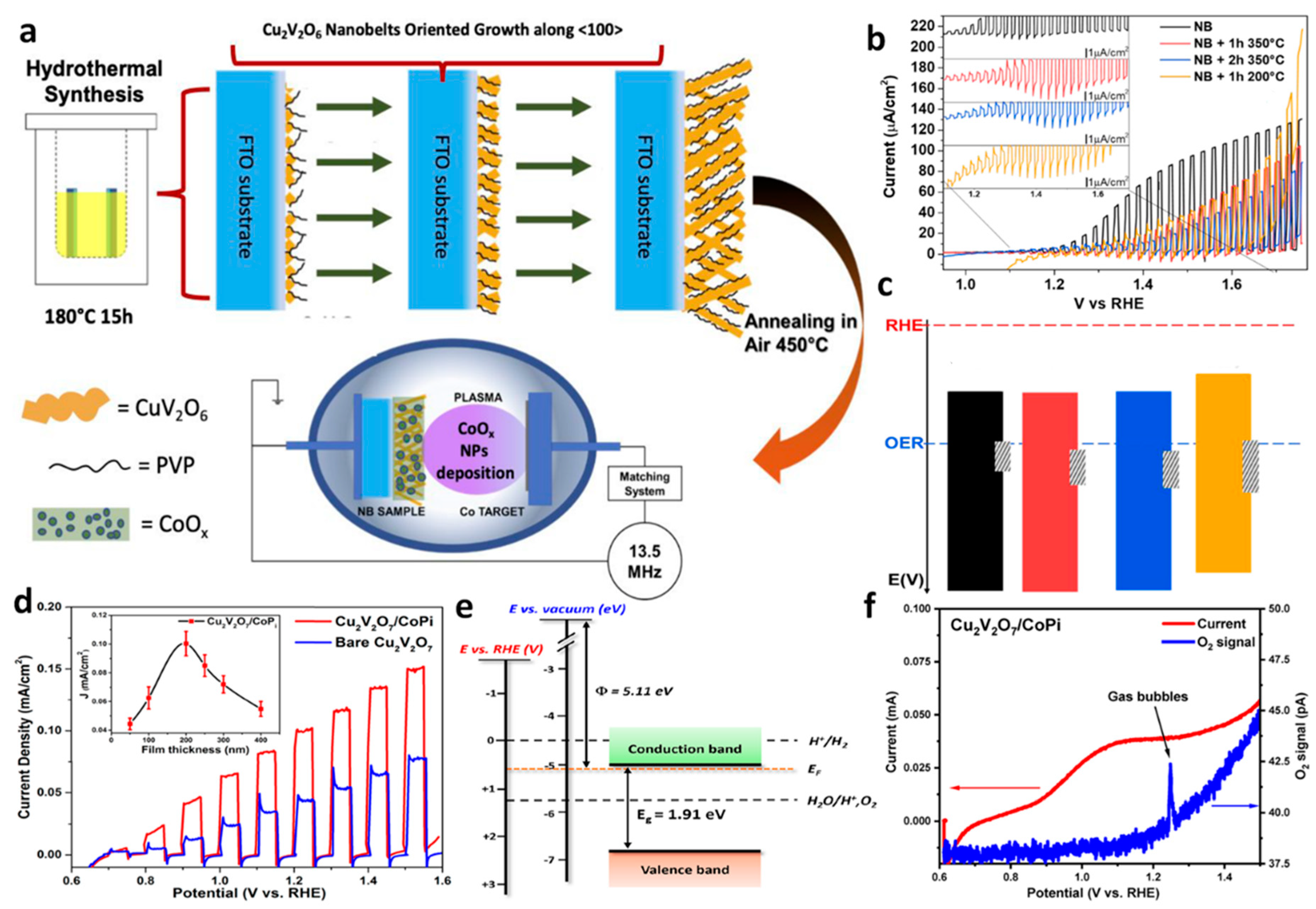 Nanomaterials 13 02599 g006