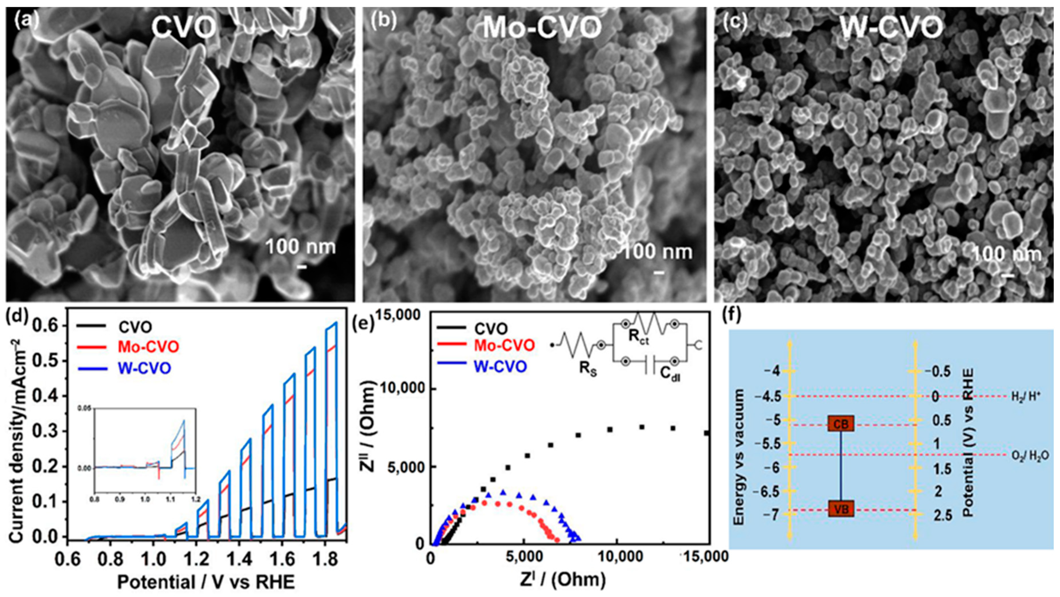 Nanomaterials 13 02599 g008