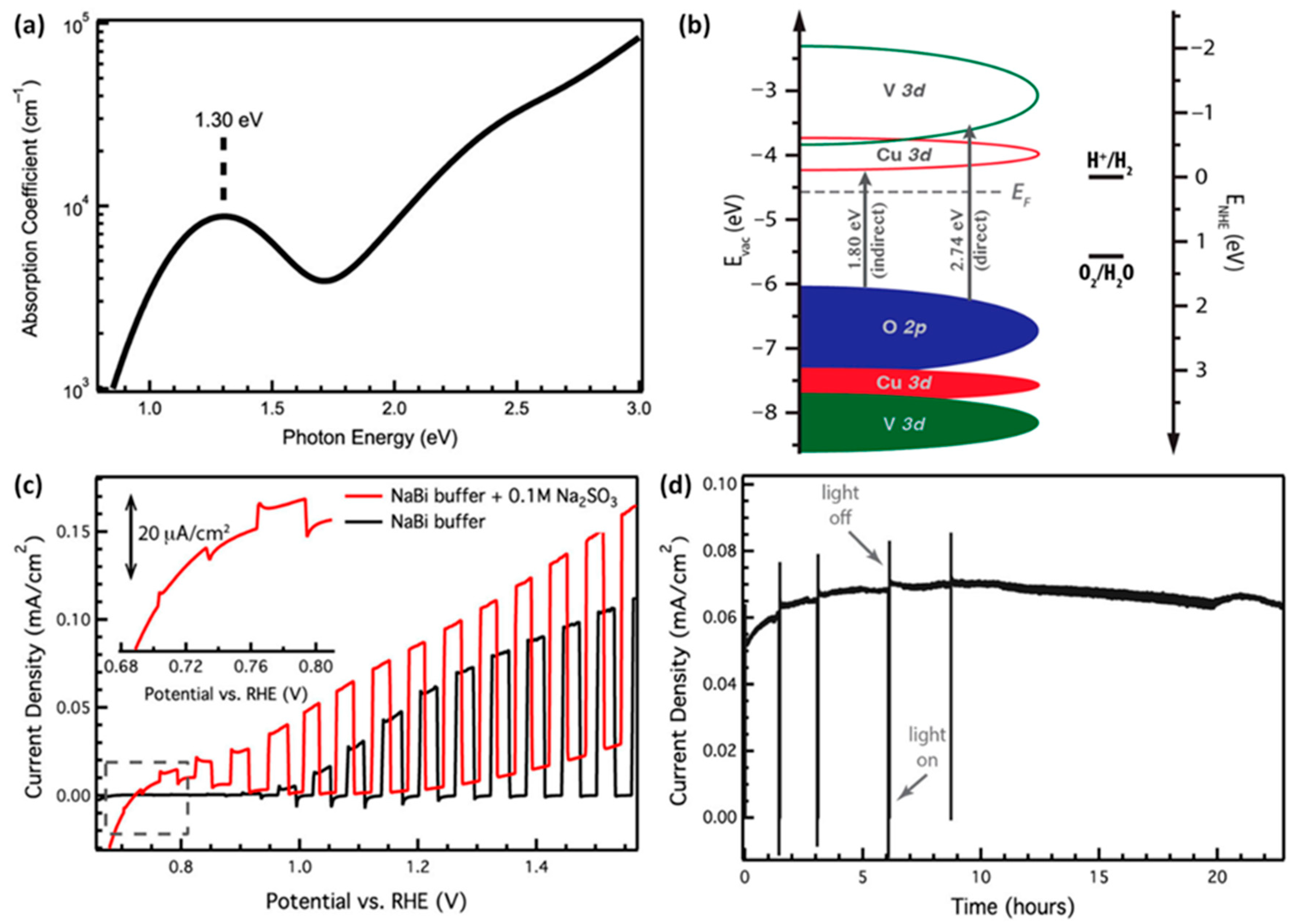 Nanomaterials 13 02599 g009