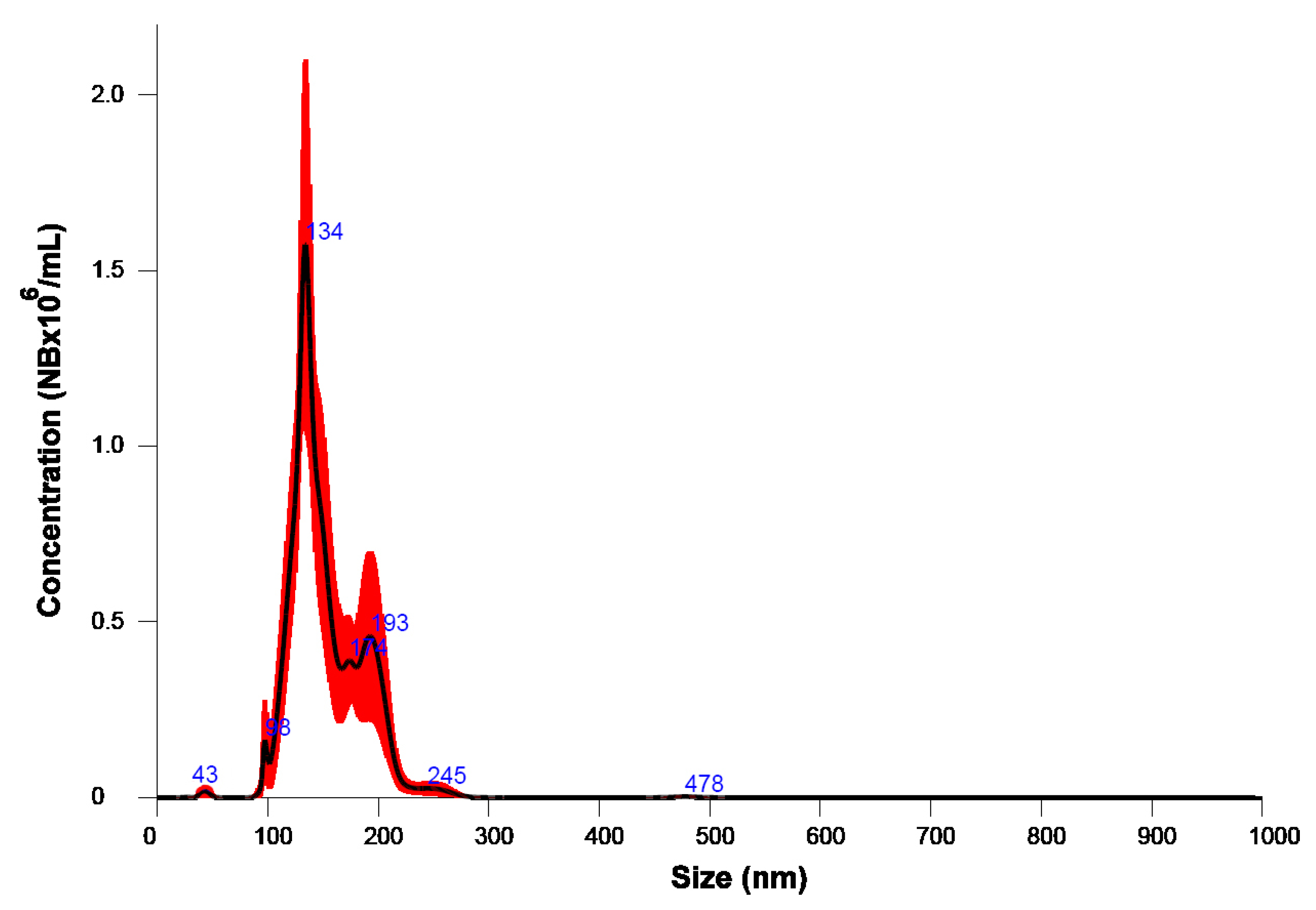 Nanomaterials 13 02600 g001