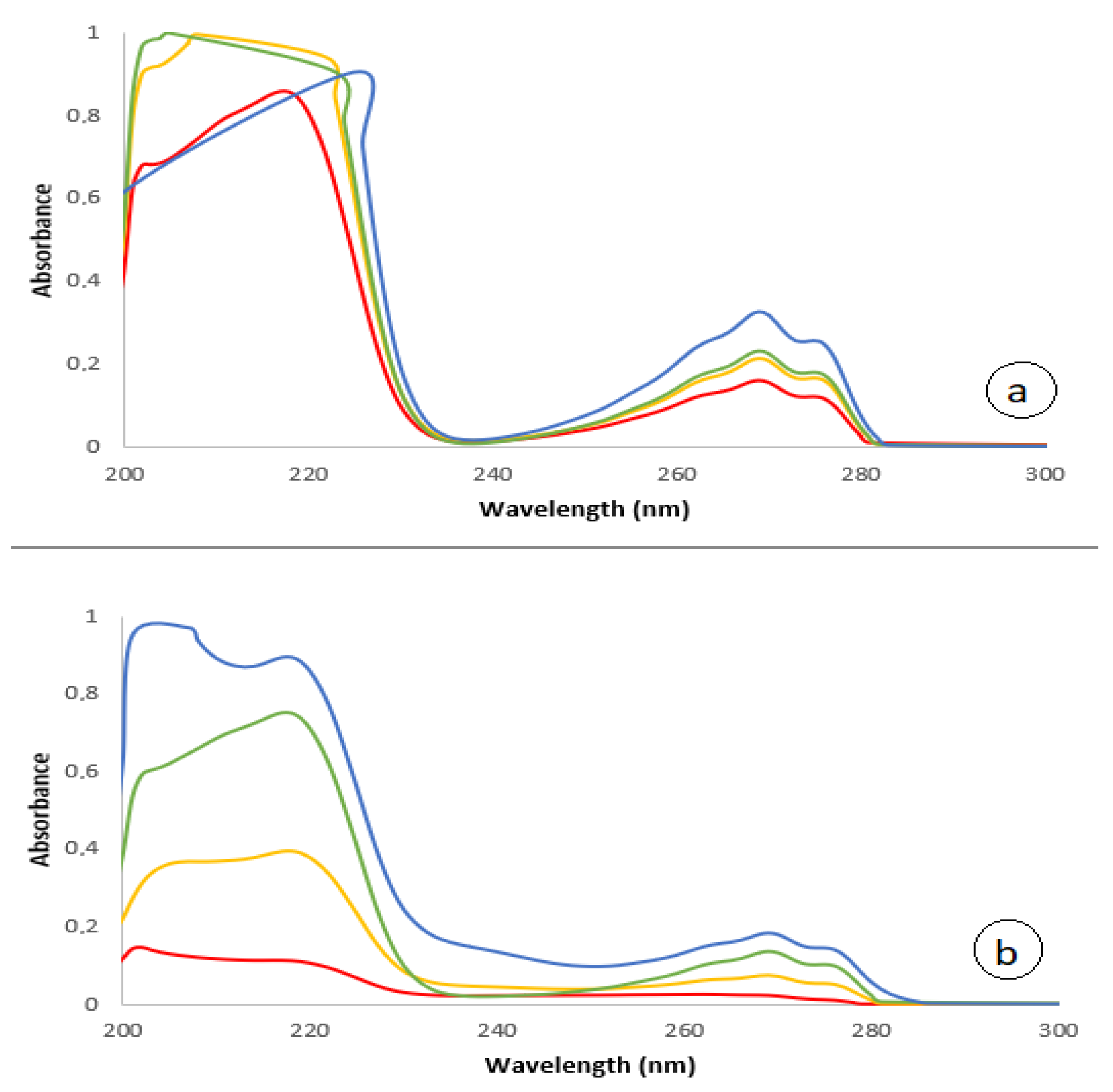 Nanomaterials 13 02600 g002