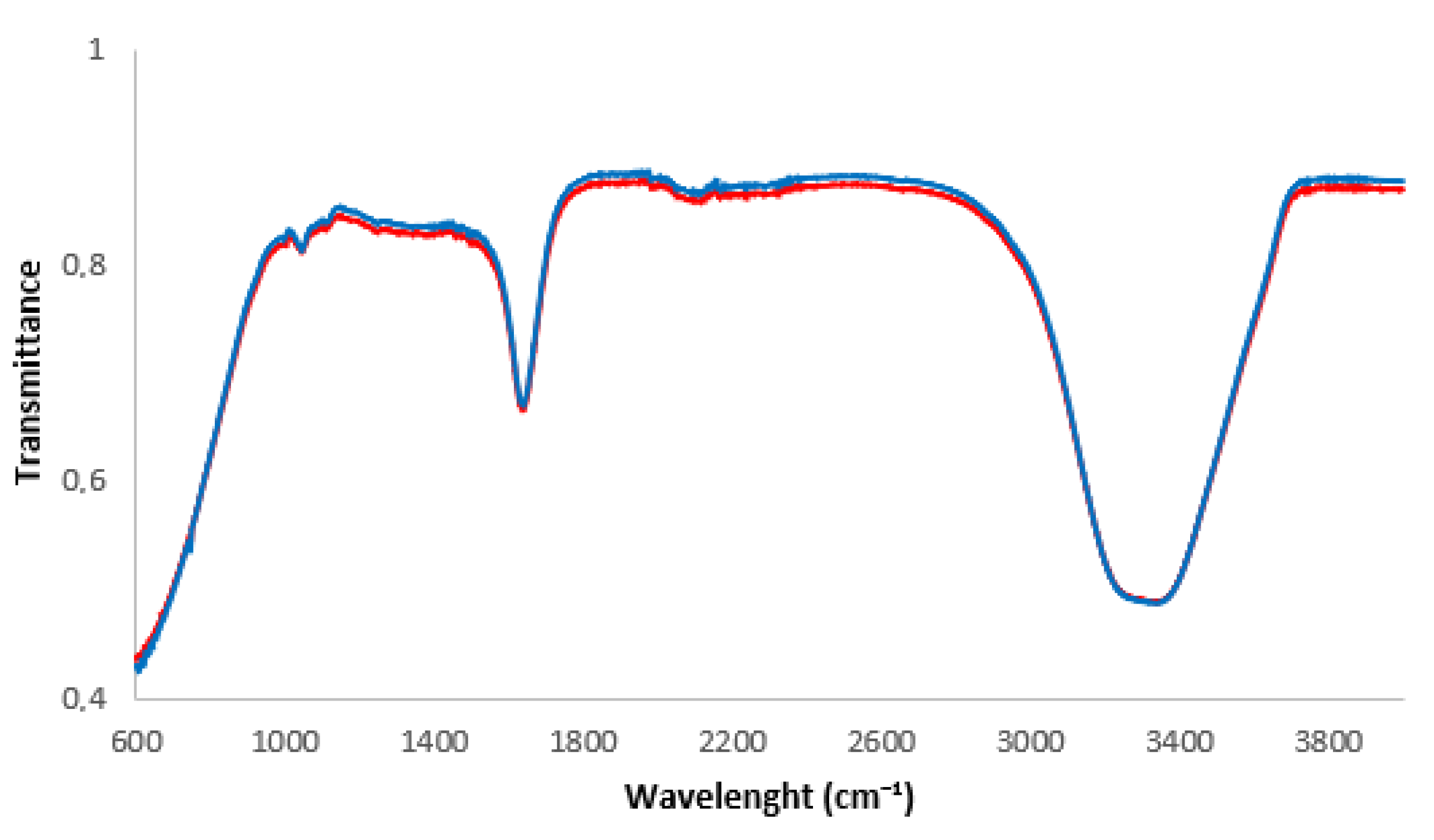Nanomaterials 13 02600 g003