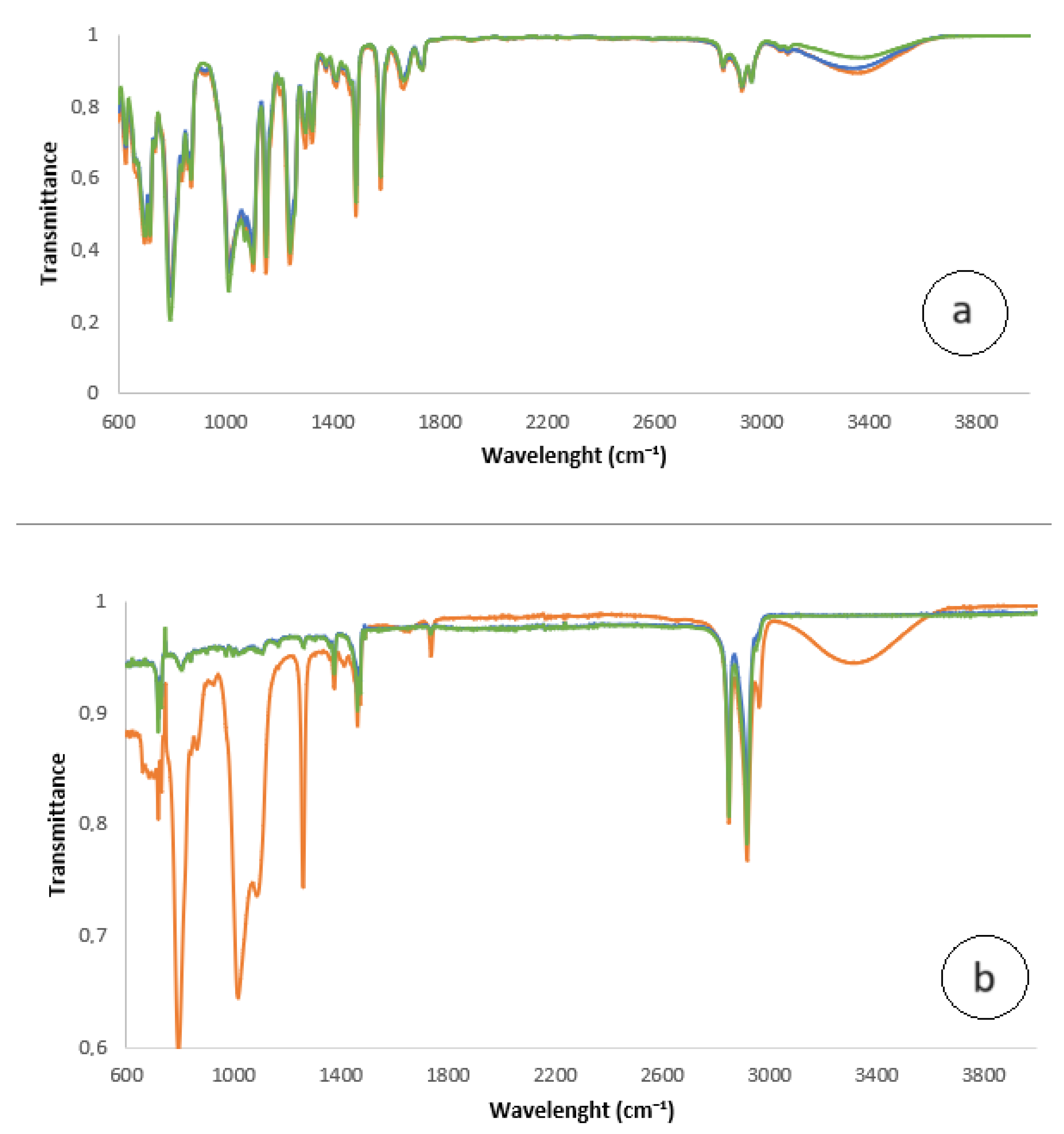 Nanomaterials 13 02600 g004