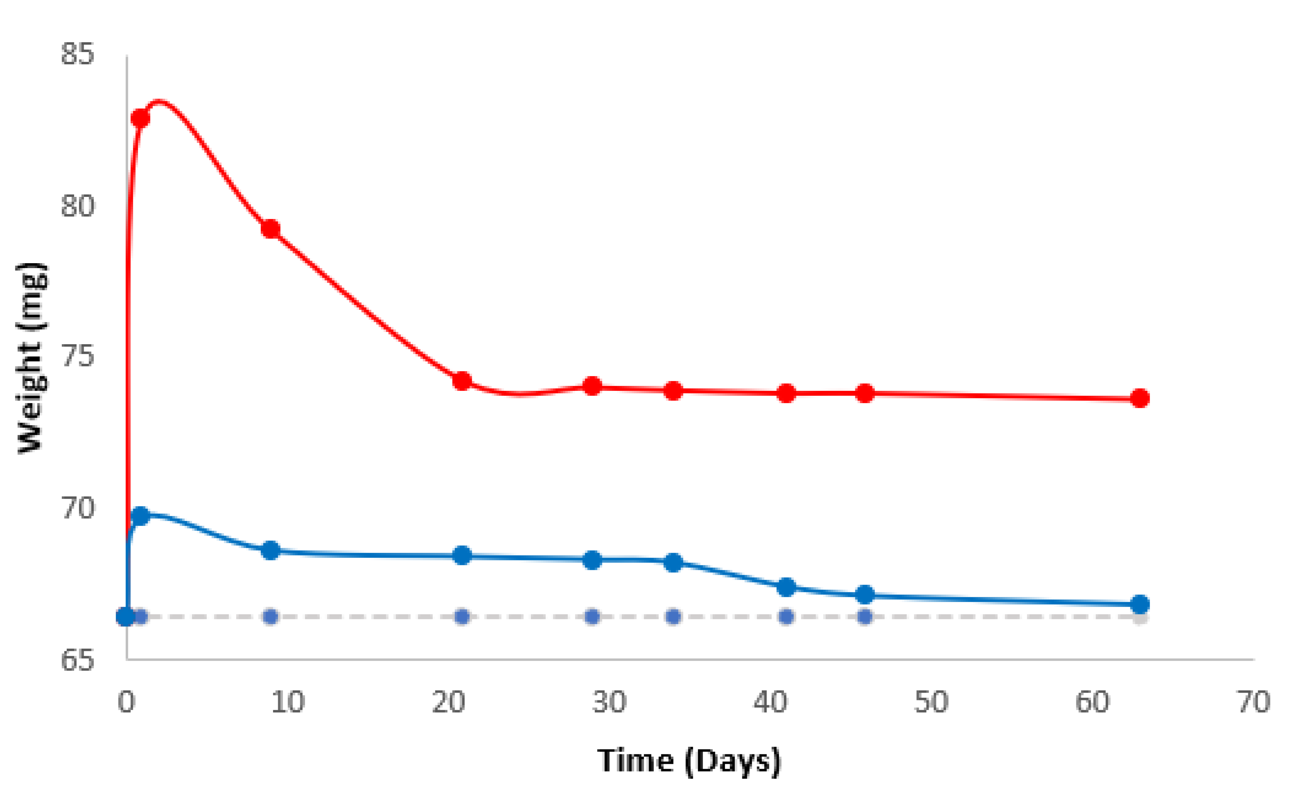 Nanomaterials 13 02600 g005