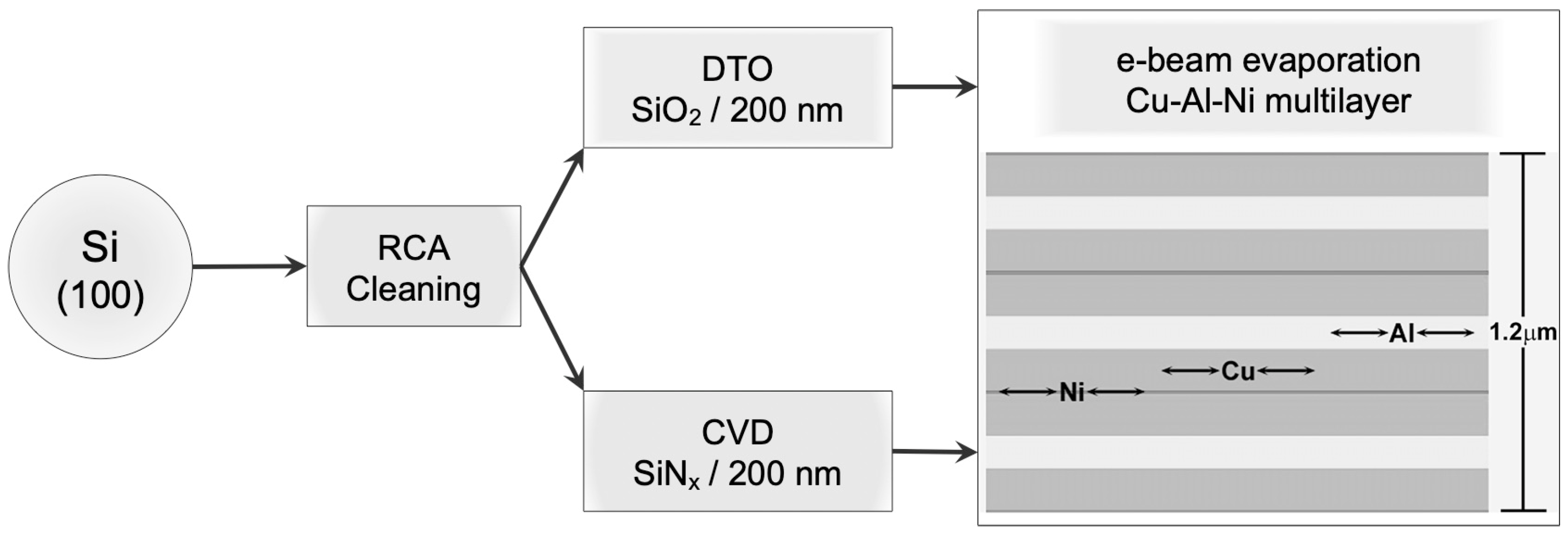 Nanomaterials 13 02605 g001