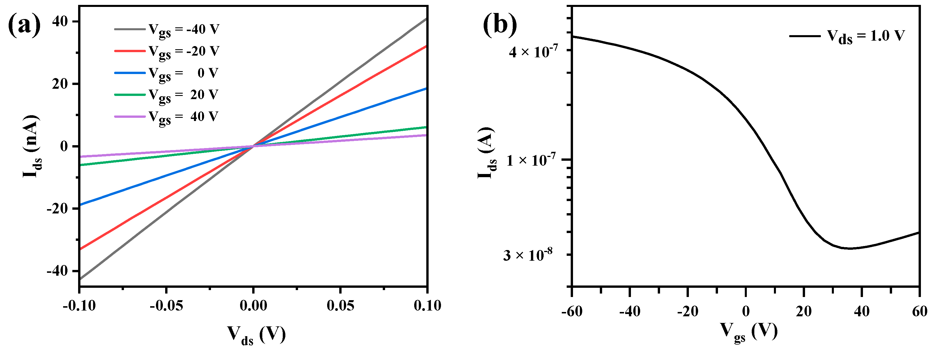 Nanomaterials 13 02607 g005