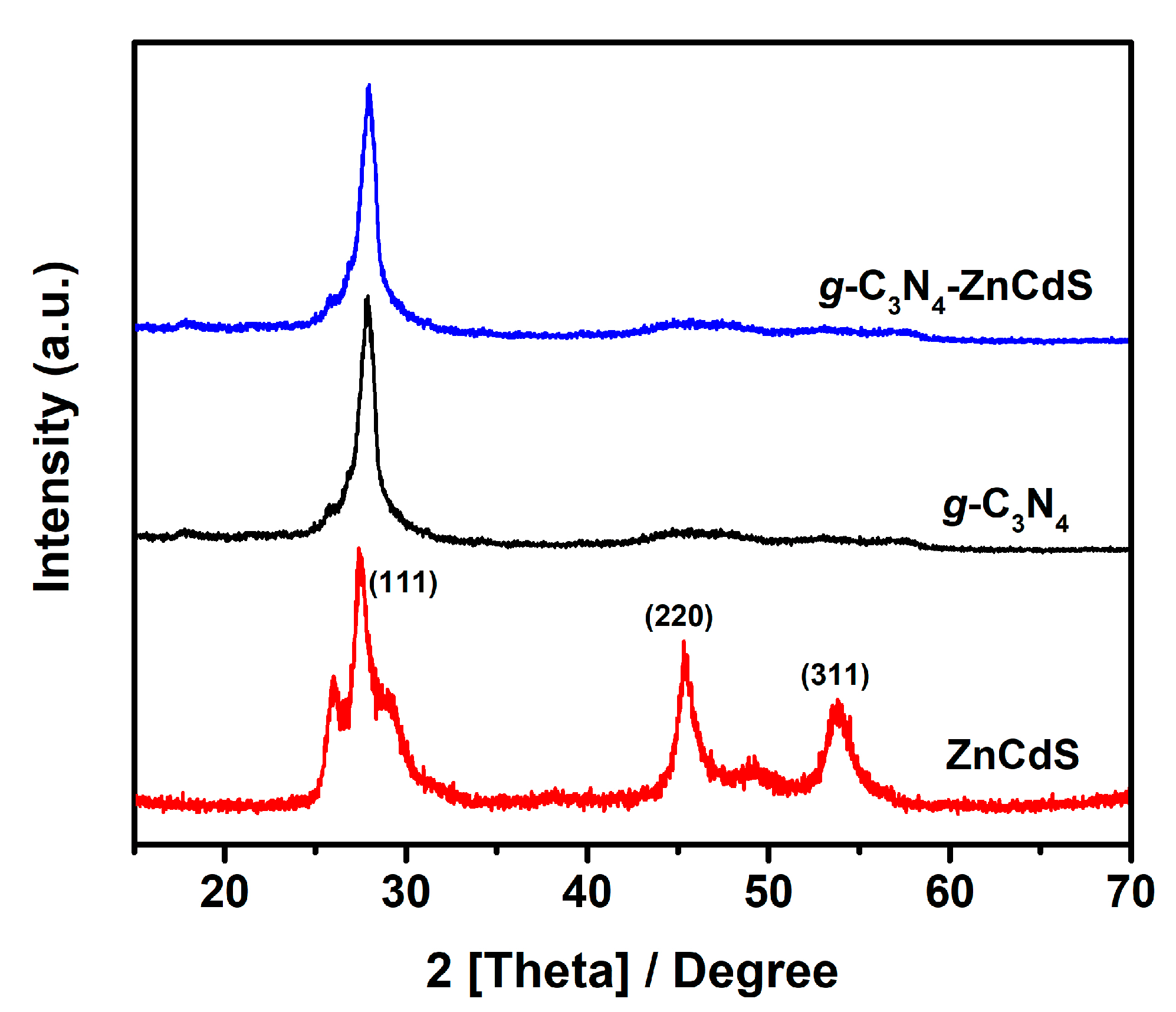 Nanomaterials 13 02609 g002