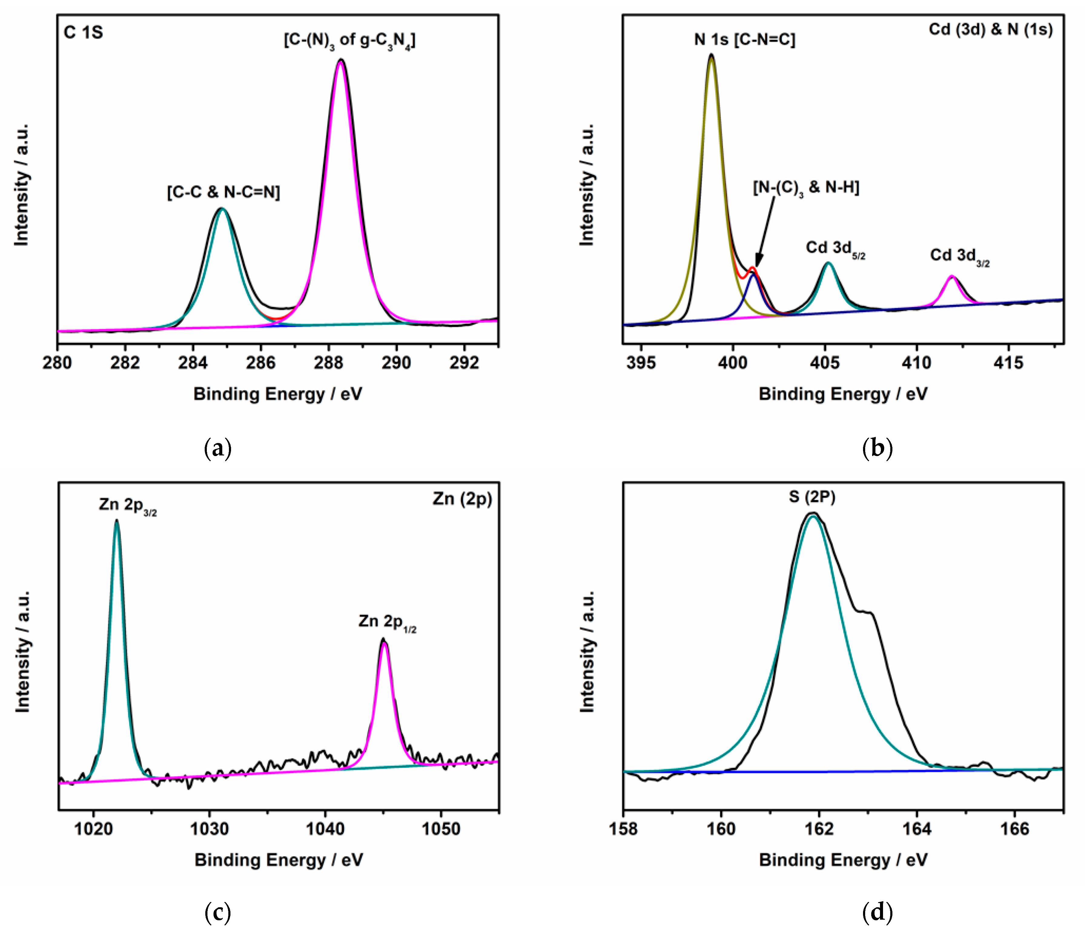 Nanomaterials 13 02609 g003