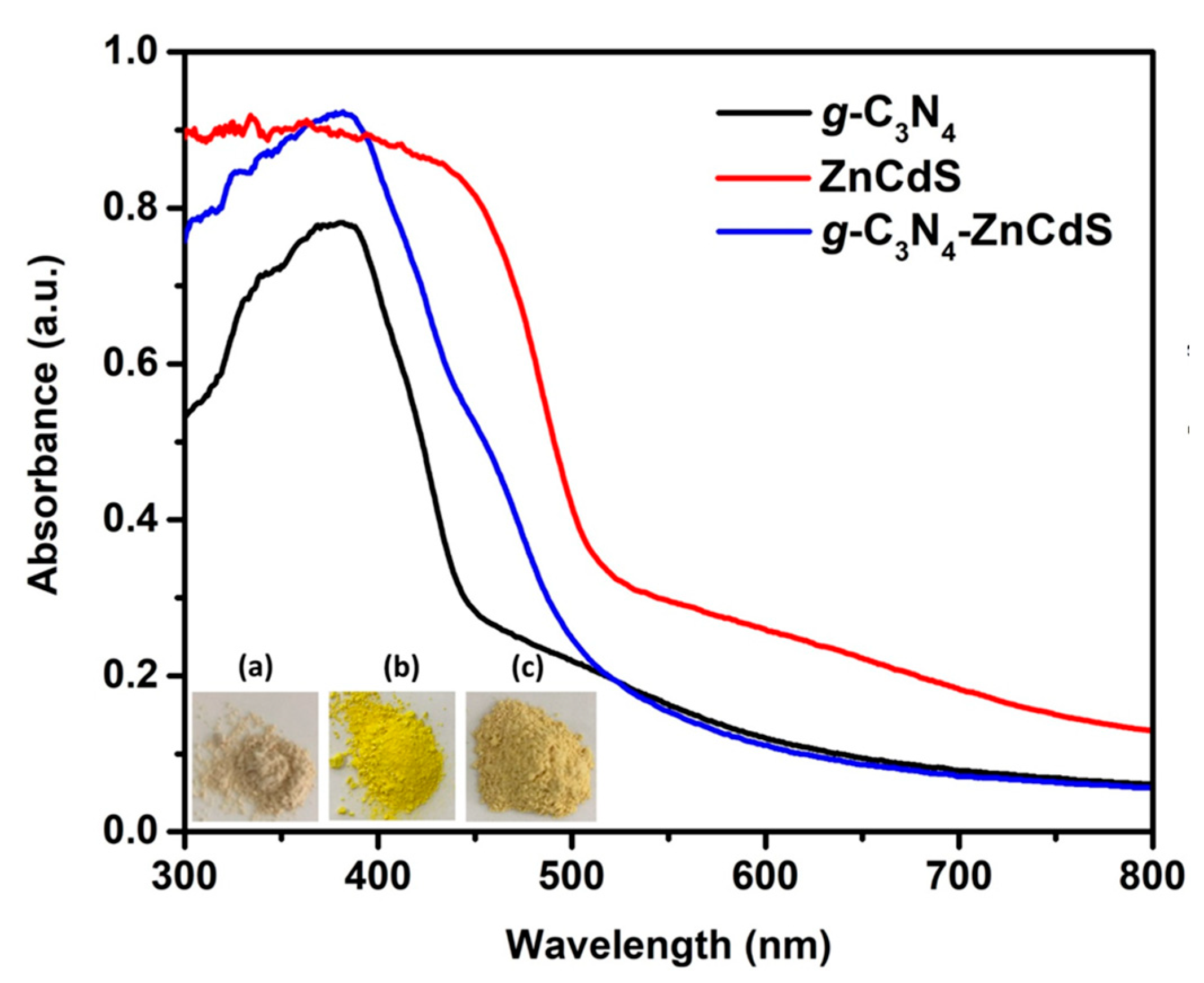Nanomaterials 13 02609 g004