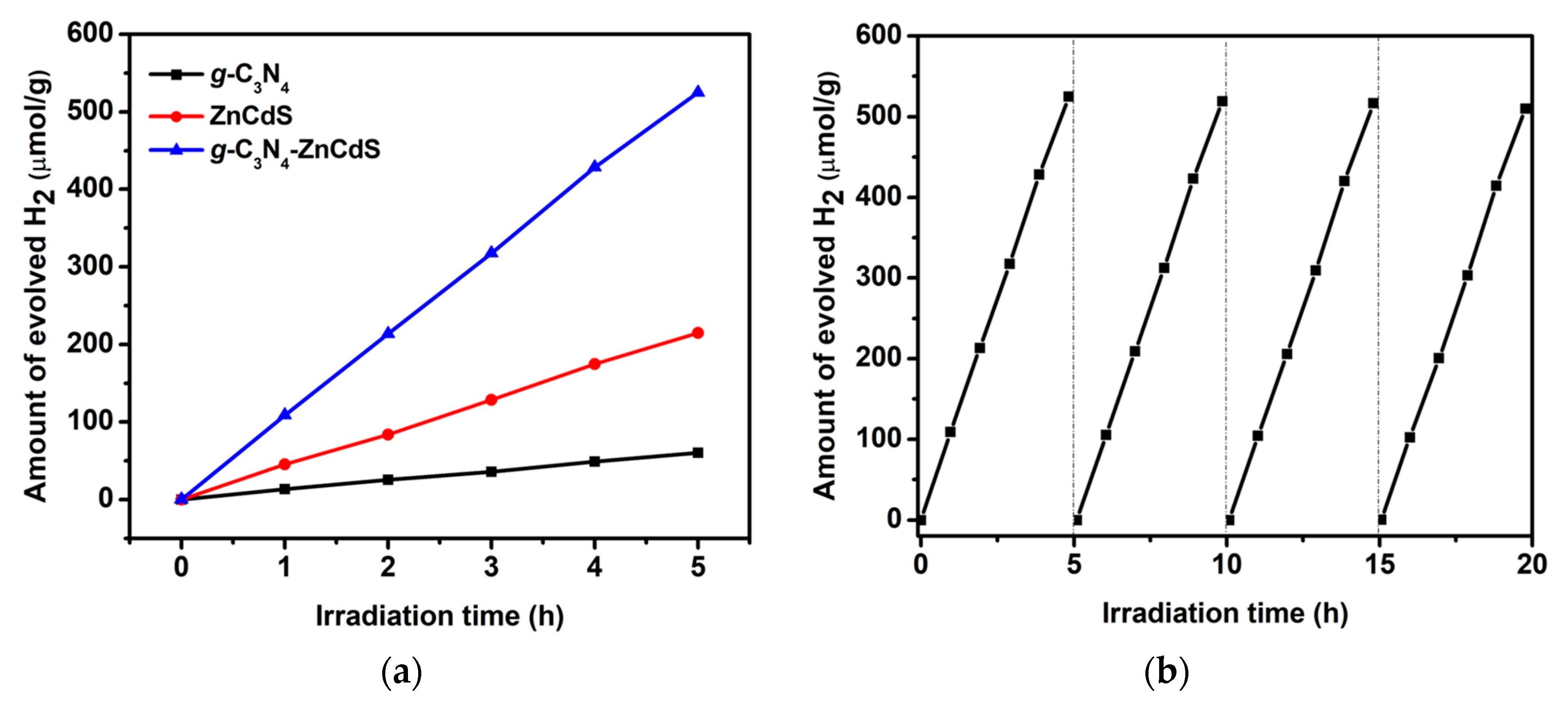 Nanomaterials 13 02609 g005