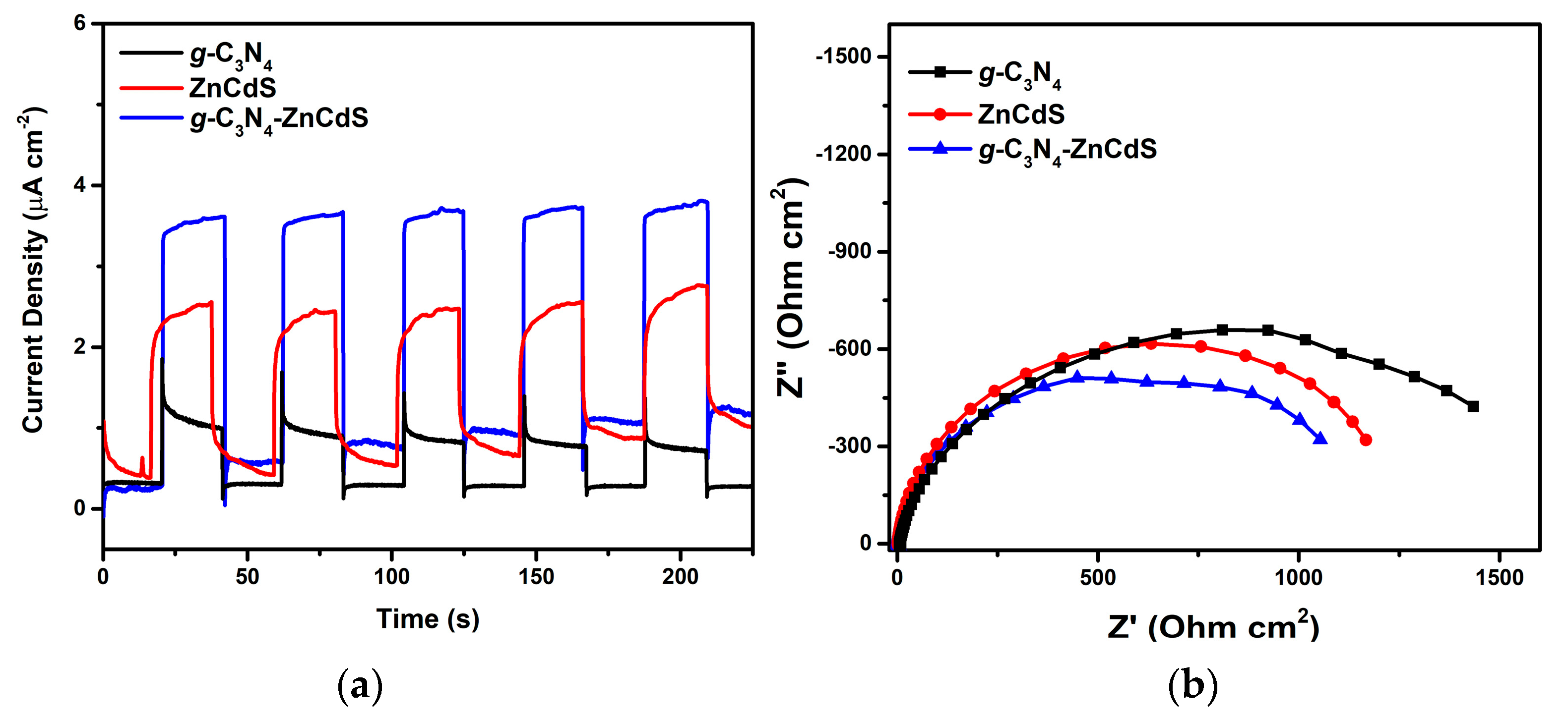 Nanomaterials 13 02609 g007