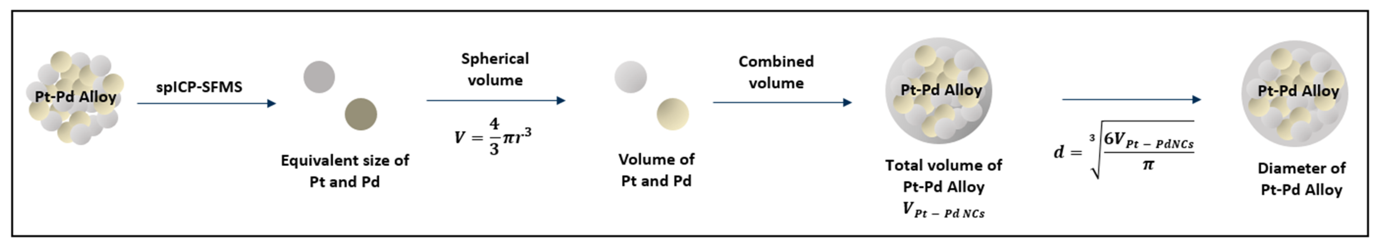 Nanomaterials 13 02610 g001