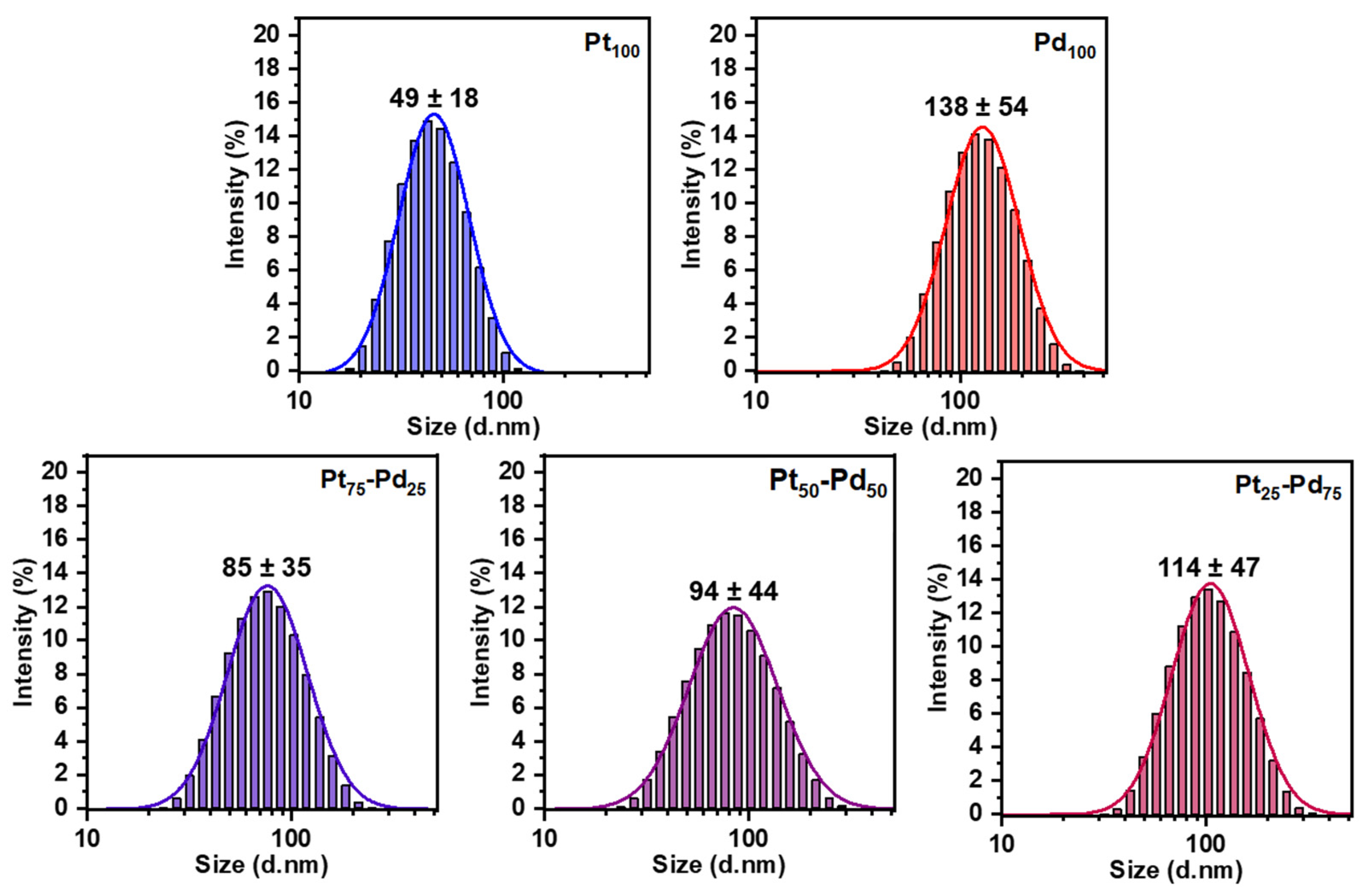 Nanomaterials 13 02610 g004