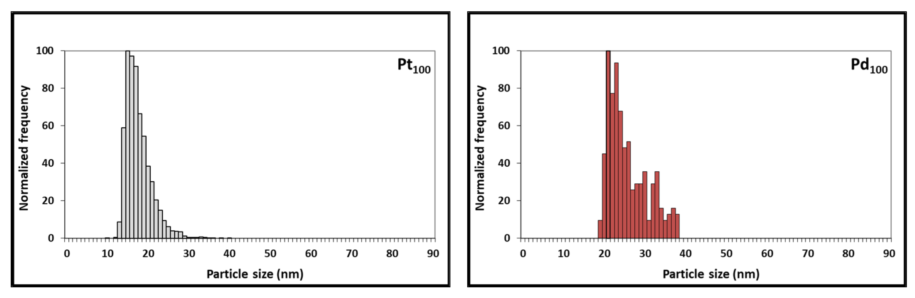 Nanomaterials 13 02610 g005