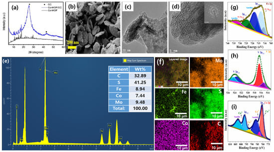 Nanomaterials 13 02612 g002