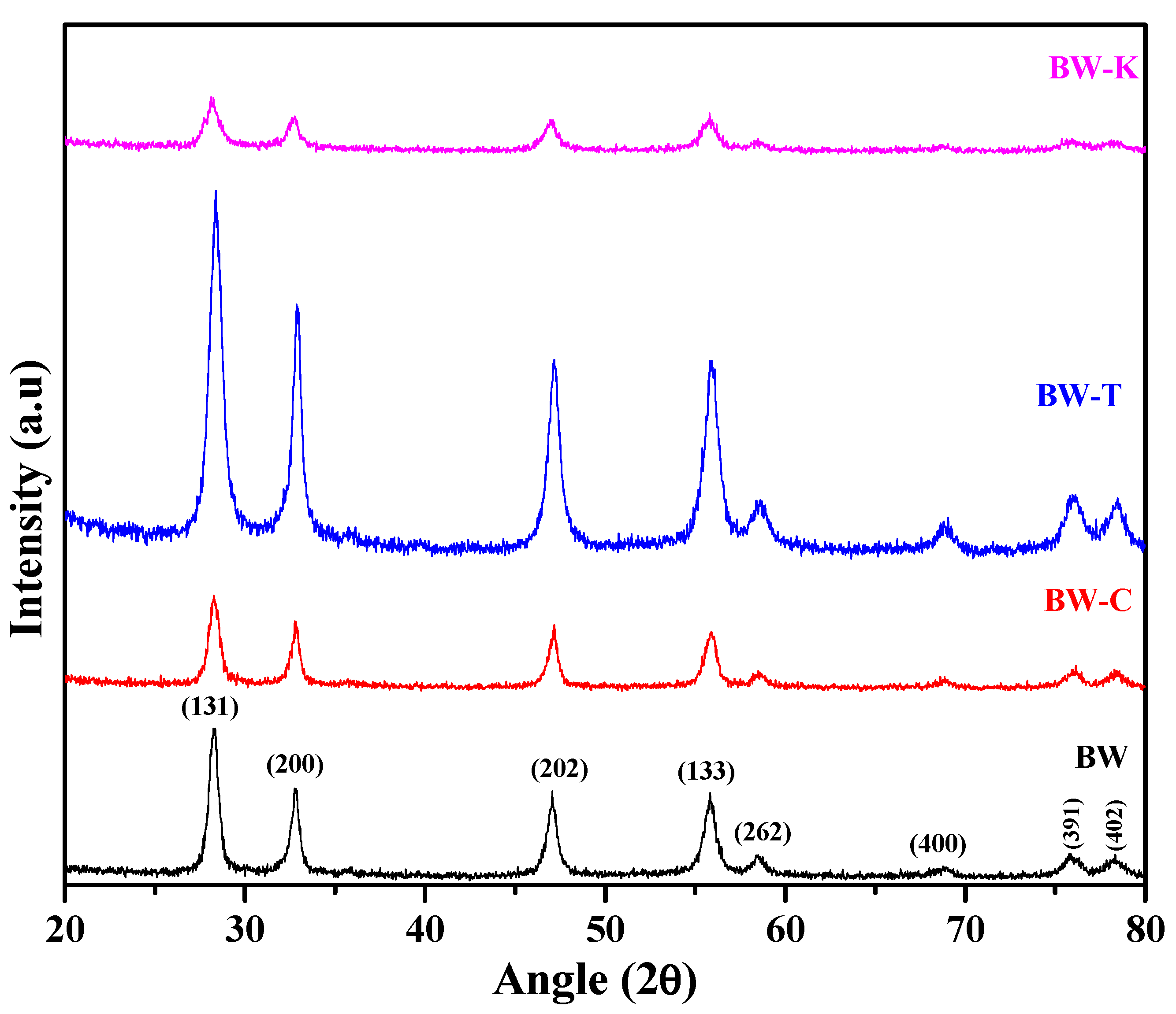 Nanomaterials 13 02614 g003